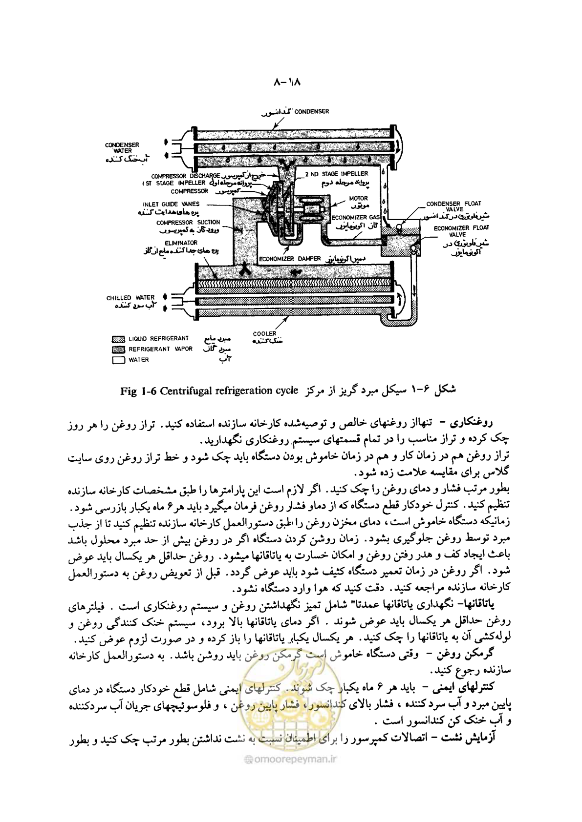 صفحه 30 از 202
