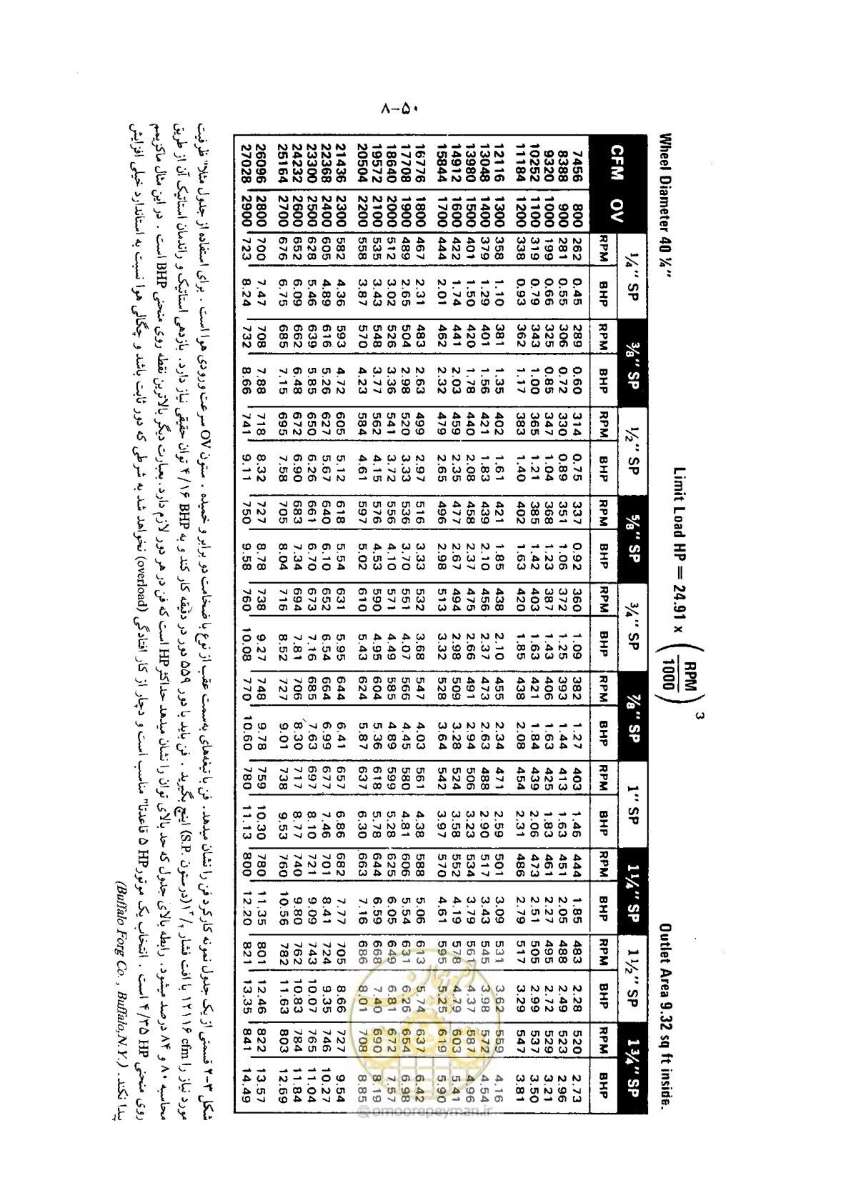 صفحه 64 از 202
