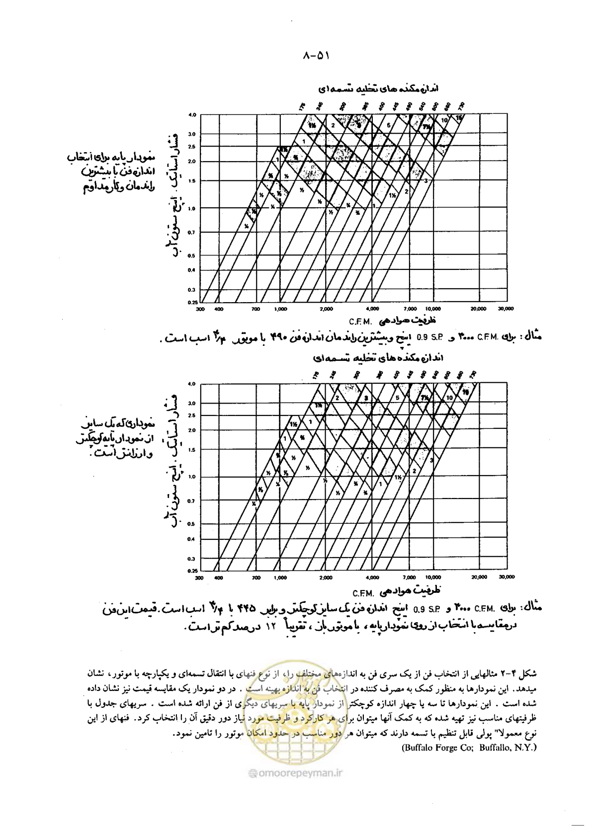 صفحه 65 از 202