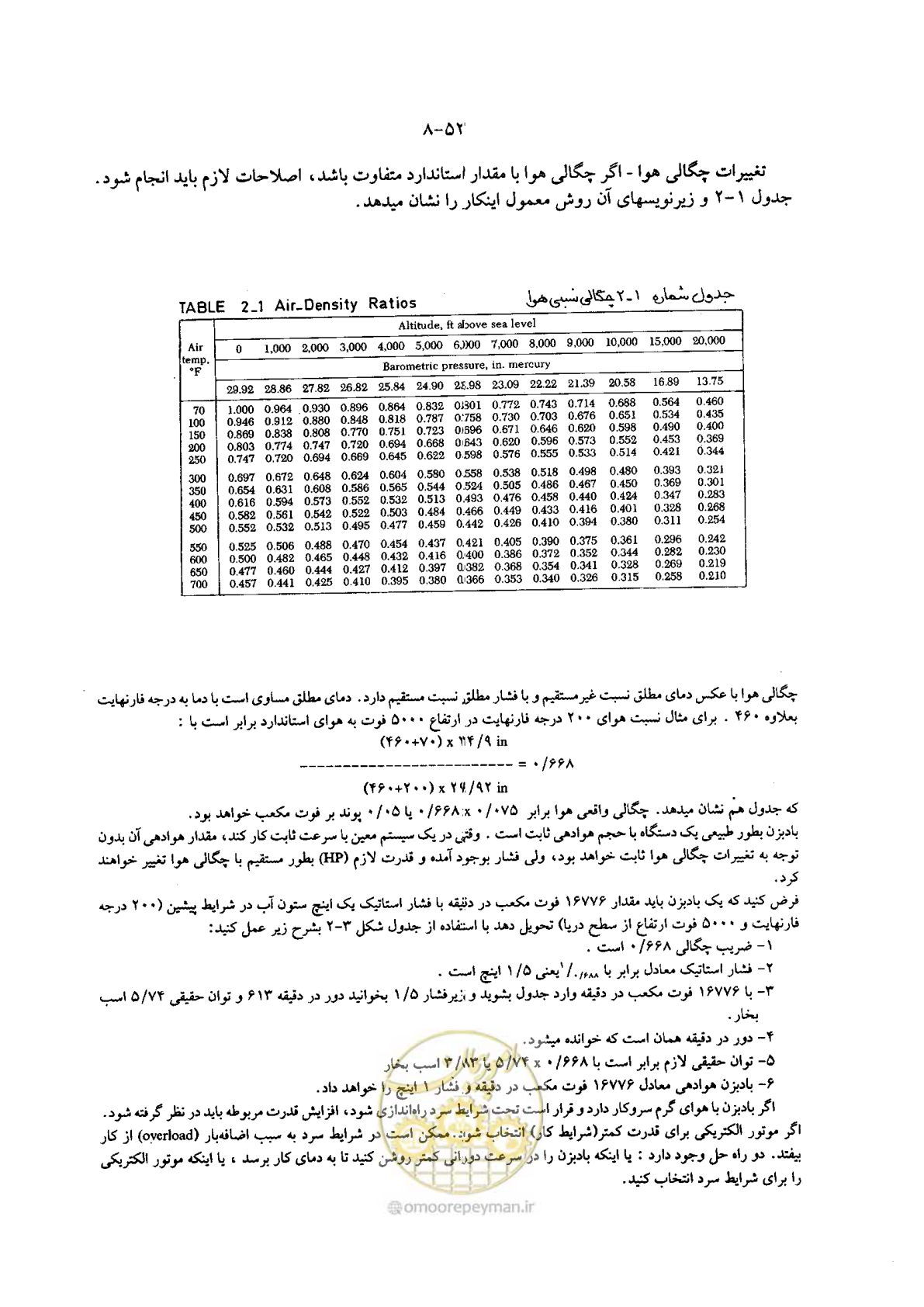 صفحه 66 از 202