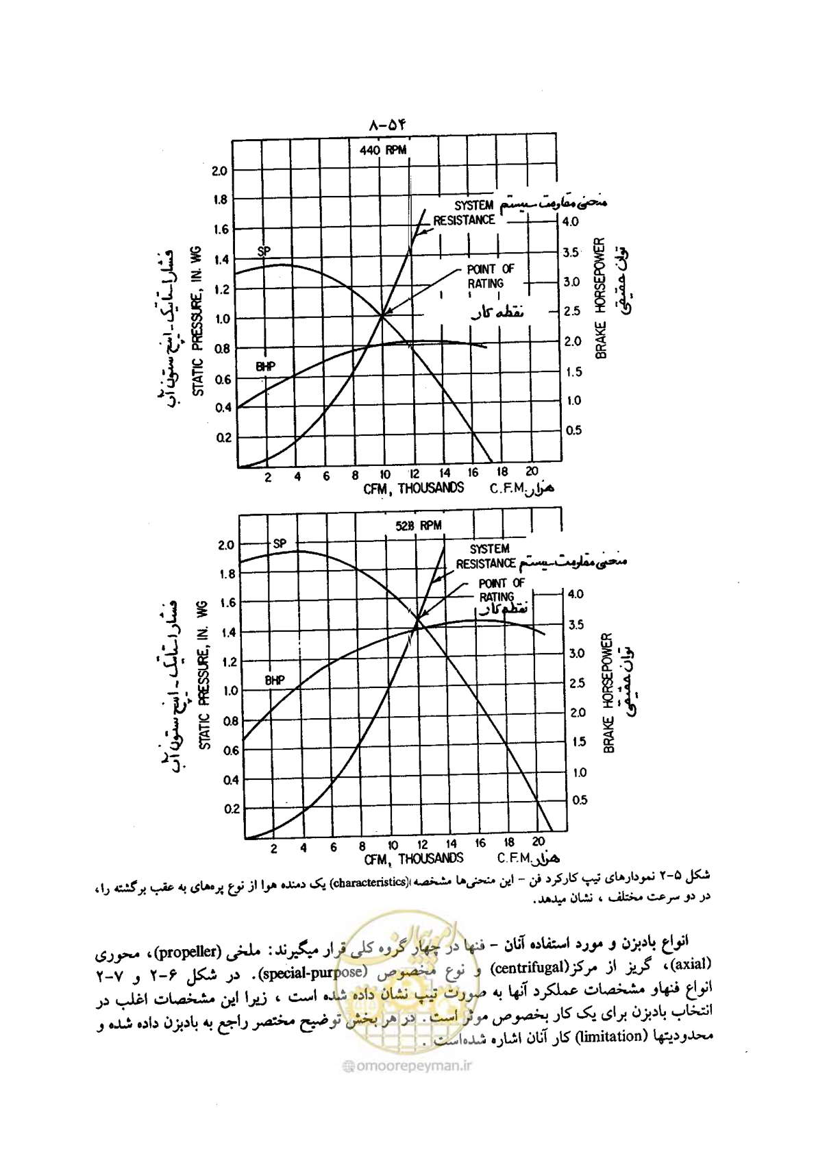 صفحه 68 از 202