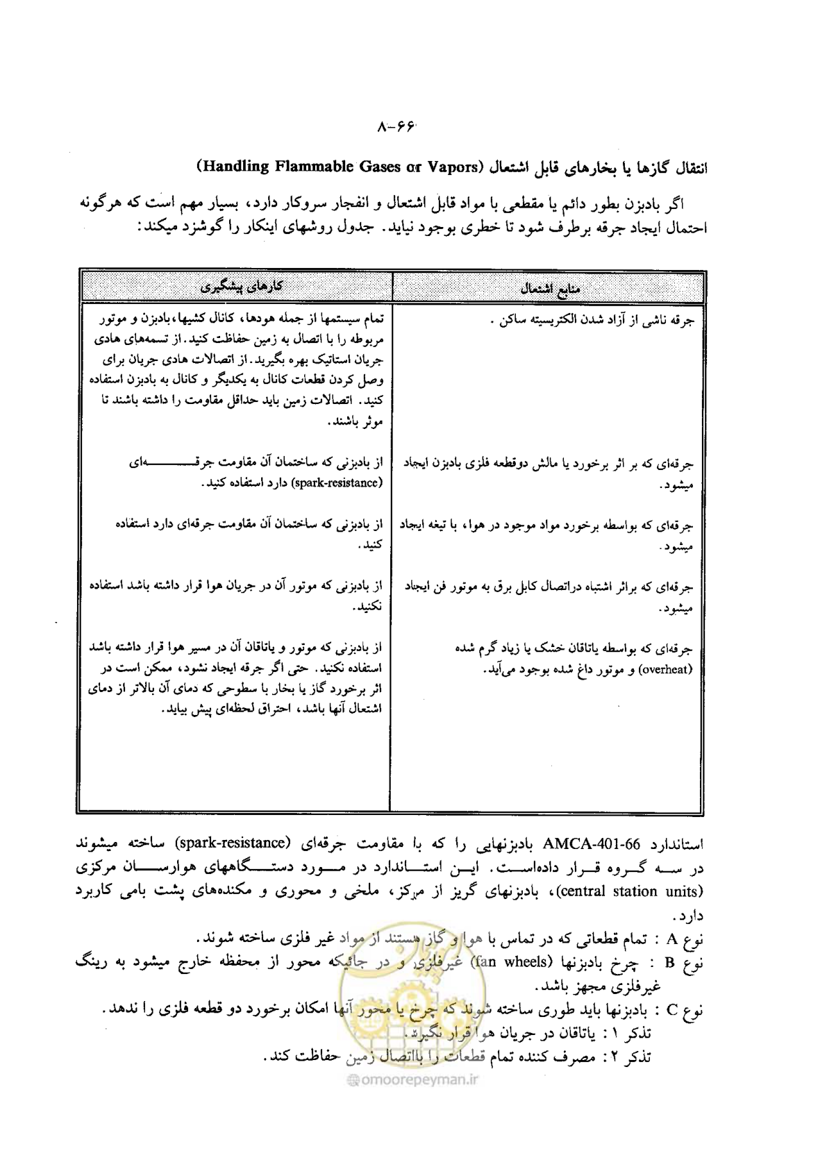 صفحه 80 از 202