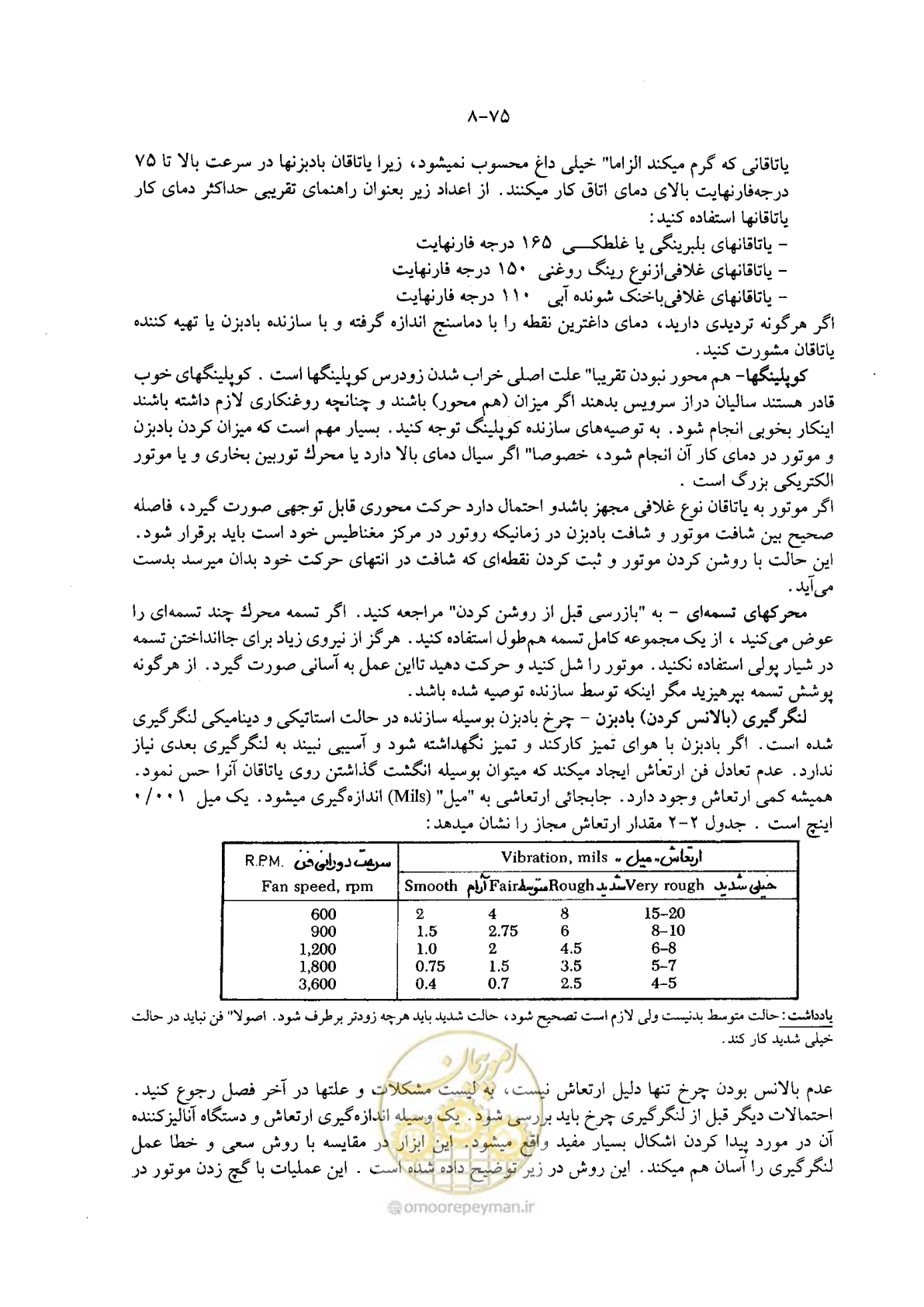 صفحه 89 از 202