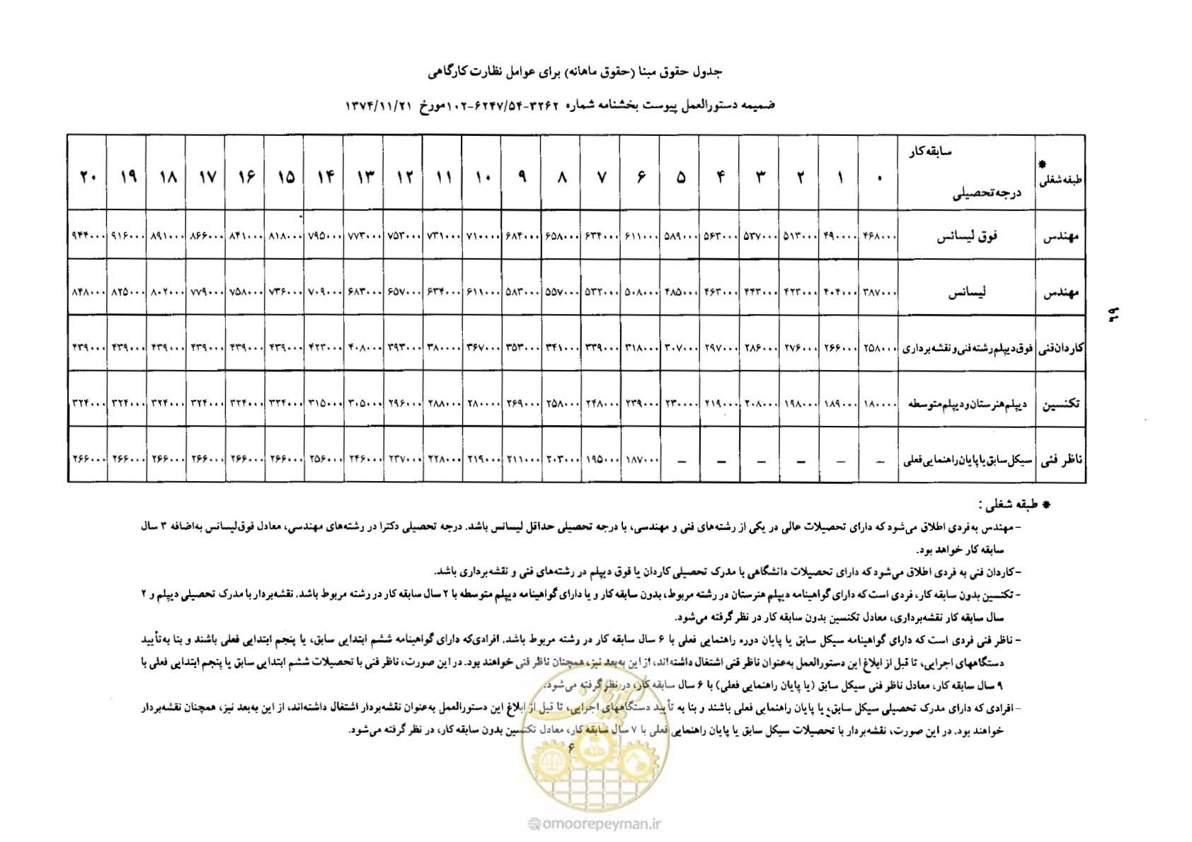 صفحه 7 از 7