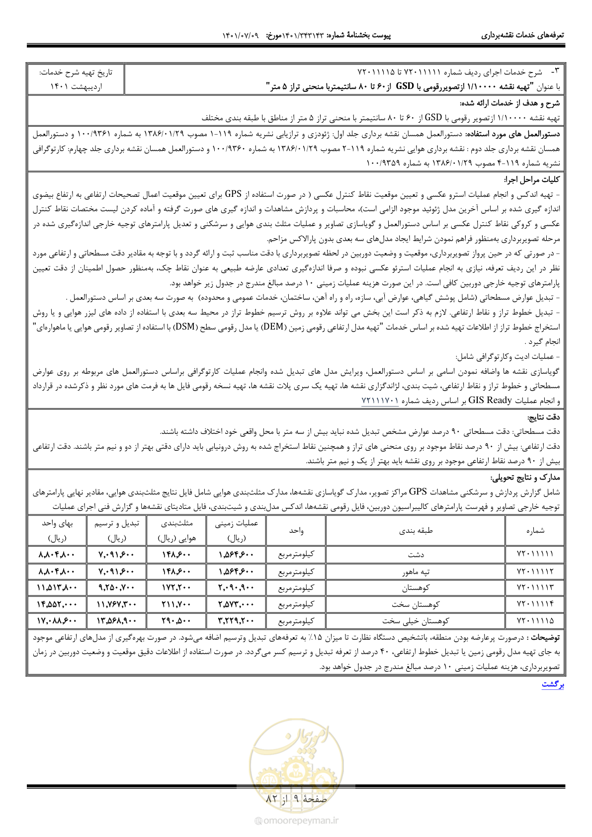 صفحه 10 از 83