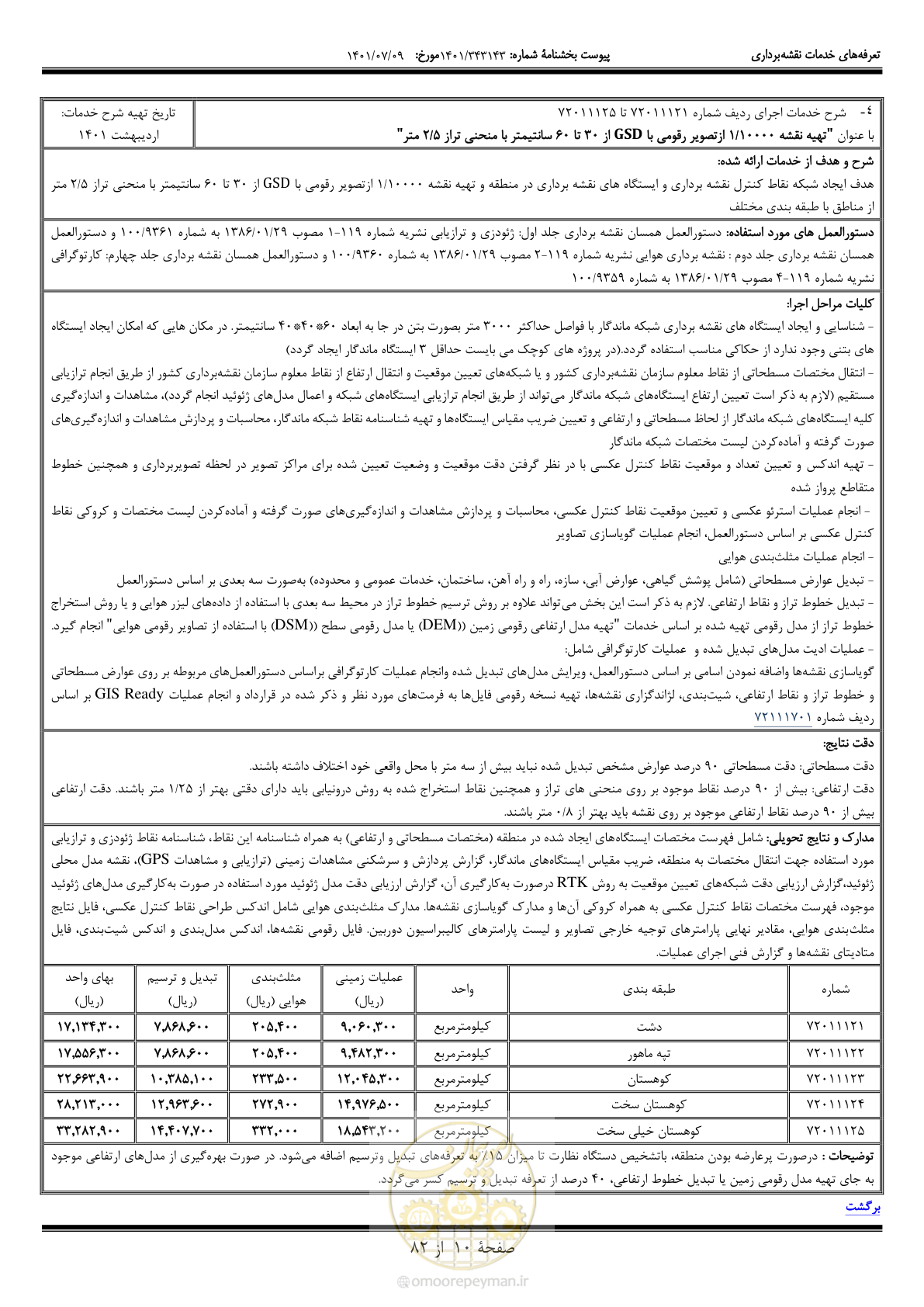 صفحه 11 از 83