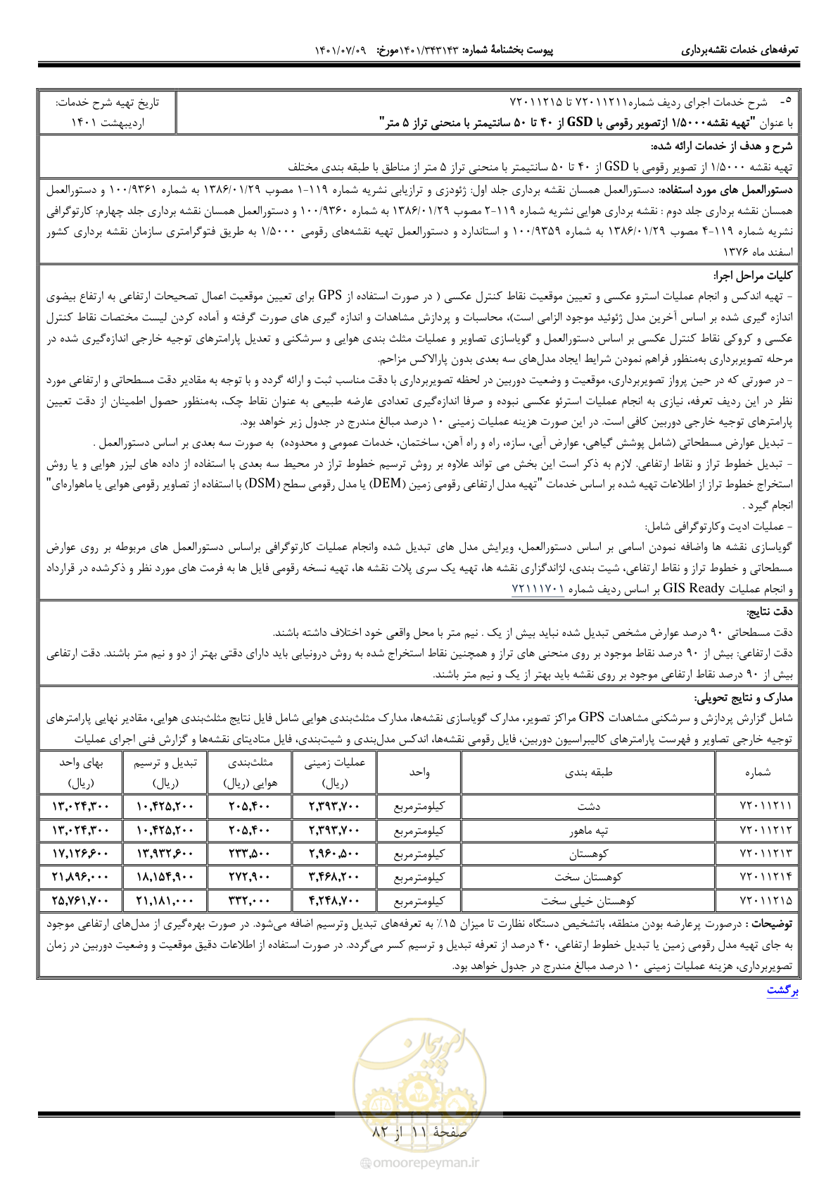 صفحه 12 از 83