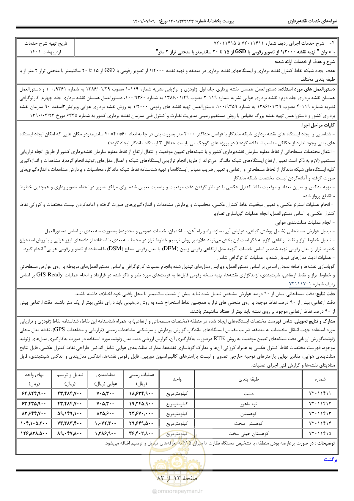 صفحه 14 از 83