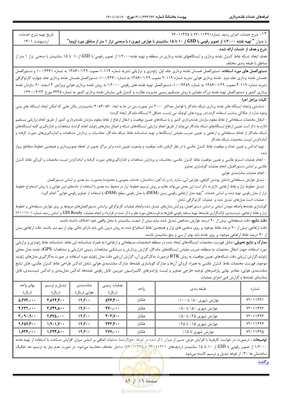 صفحه 20 از 83