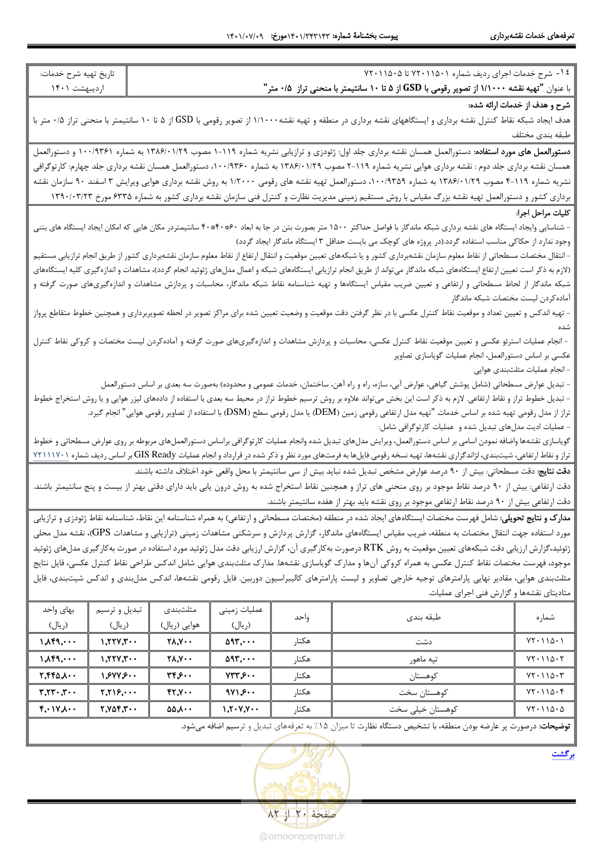 صفحه 21 از 83