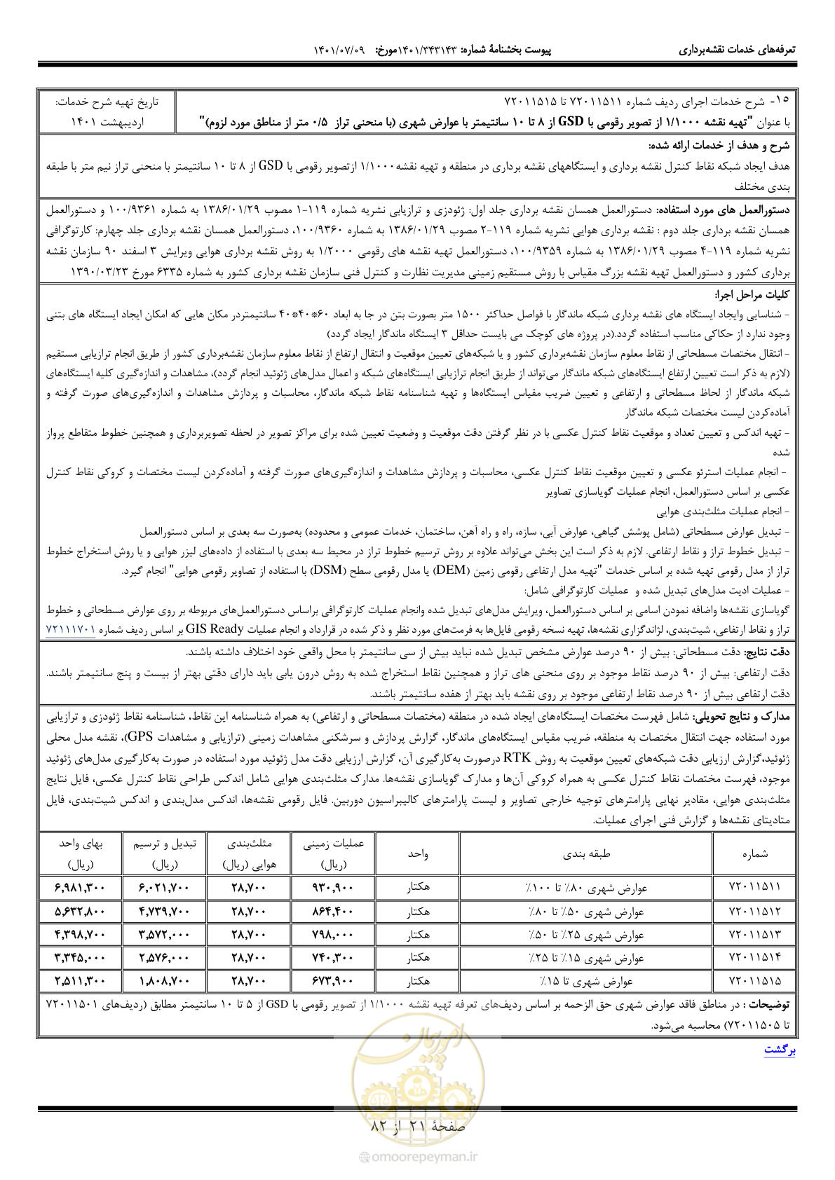 صفحه 22 از 83