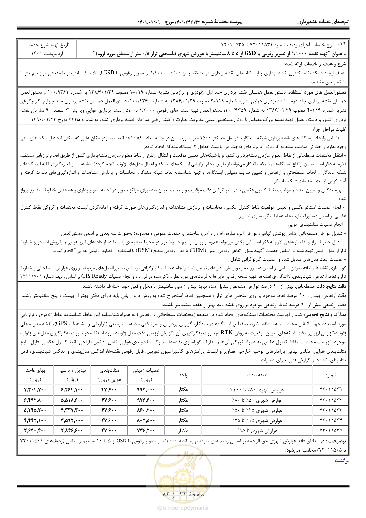 صفحه 23 از 83