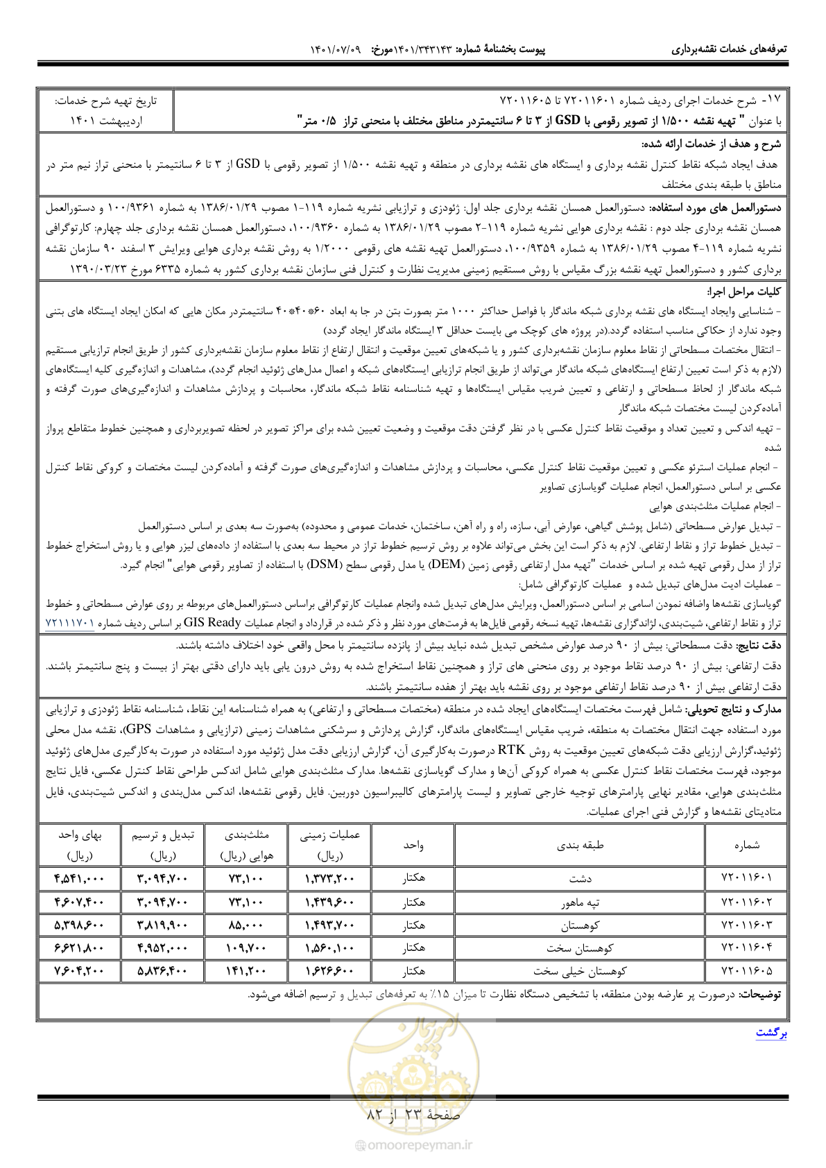 صفحه 24 از 83