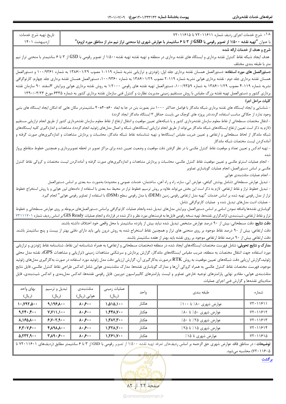 صفحه 25 از 83