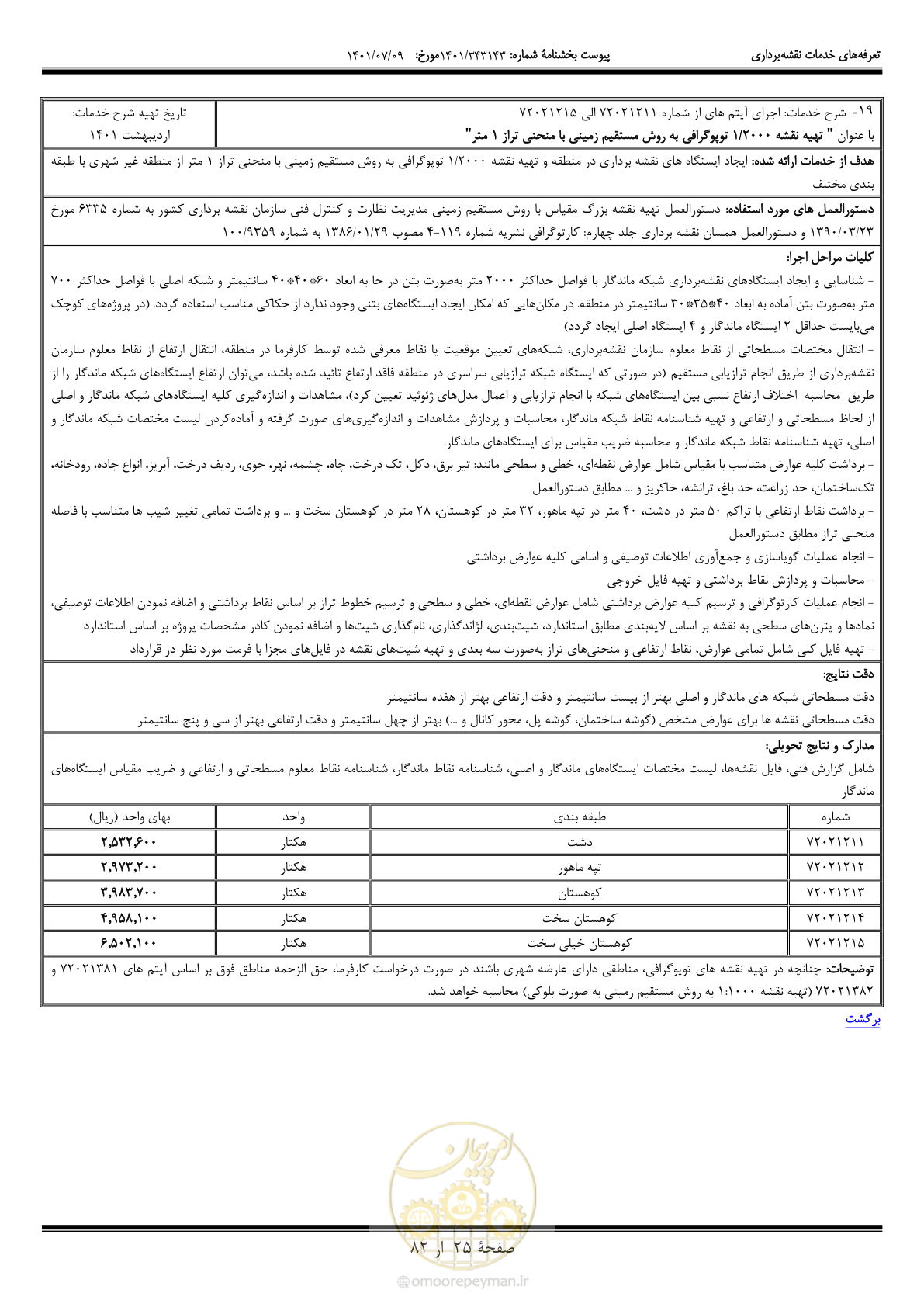 صفحه 26 از 83