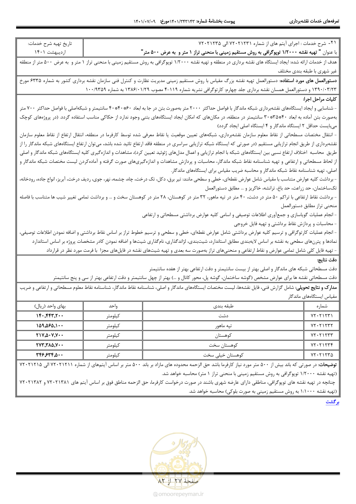 صفحه 28 از 83