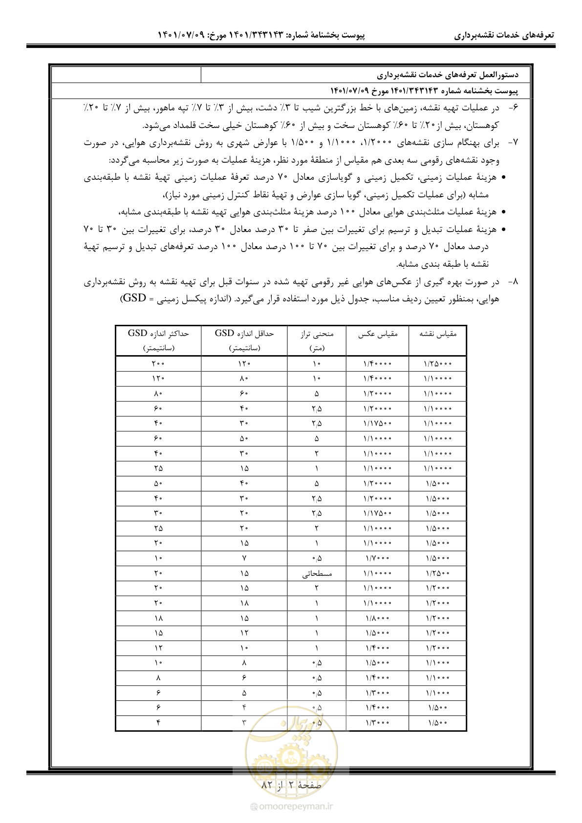 صفحه 3 از 83