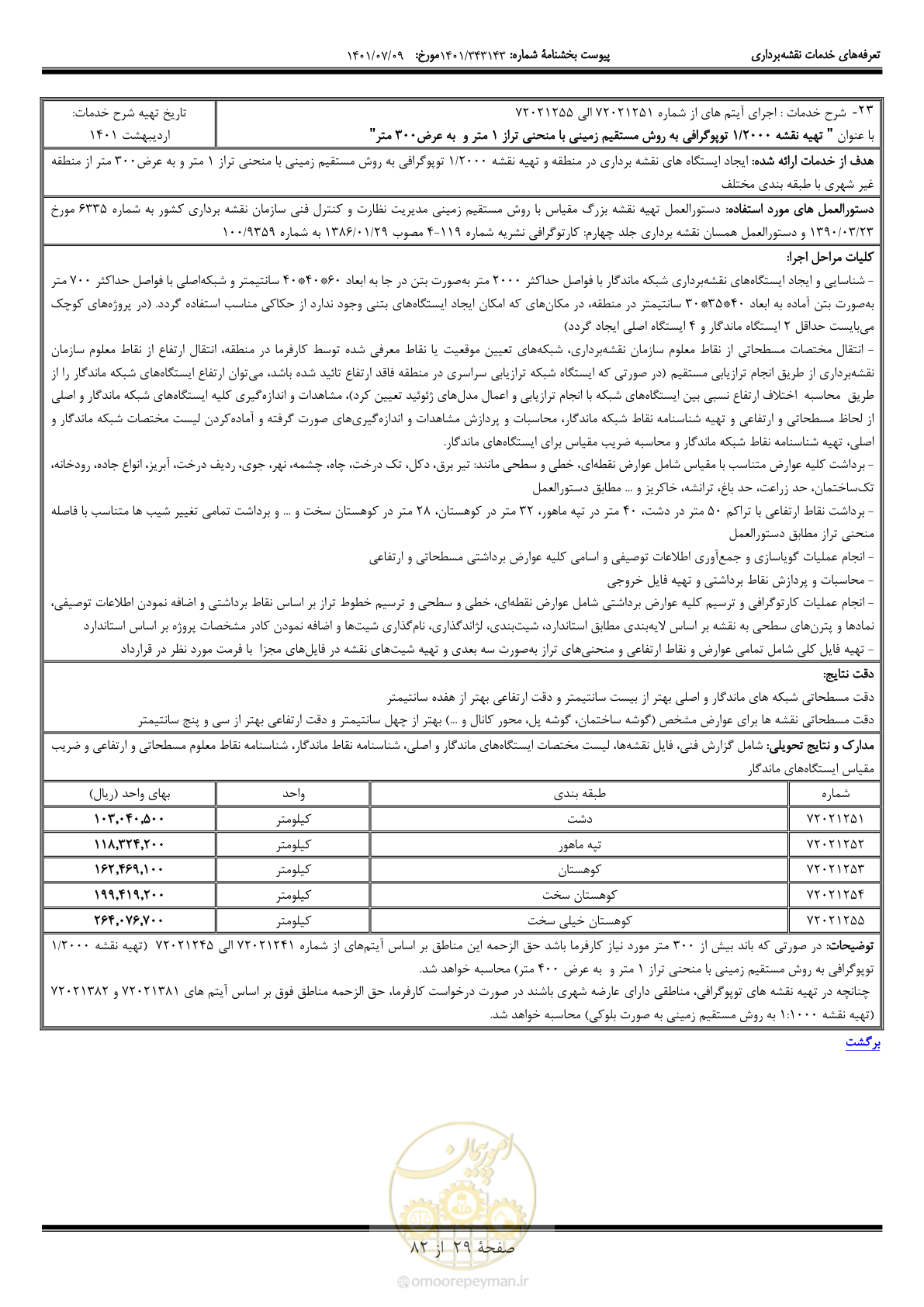 صفحه 30 از 83