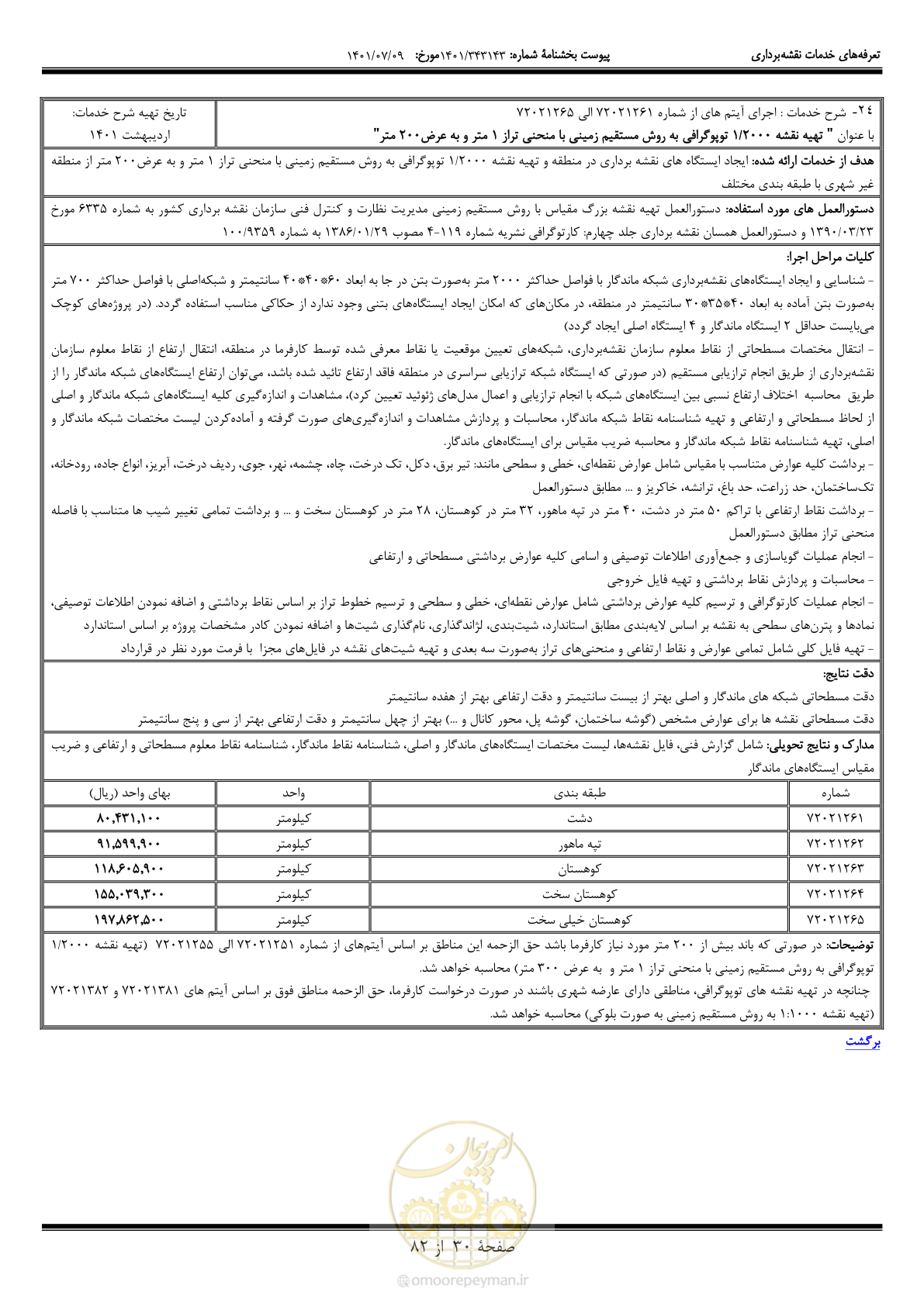 صفحه 31 از 83