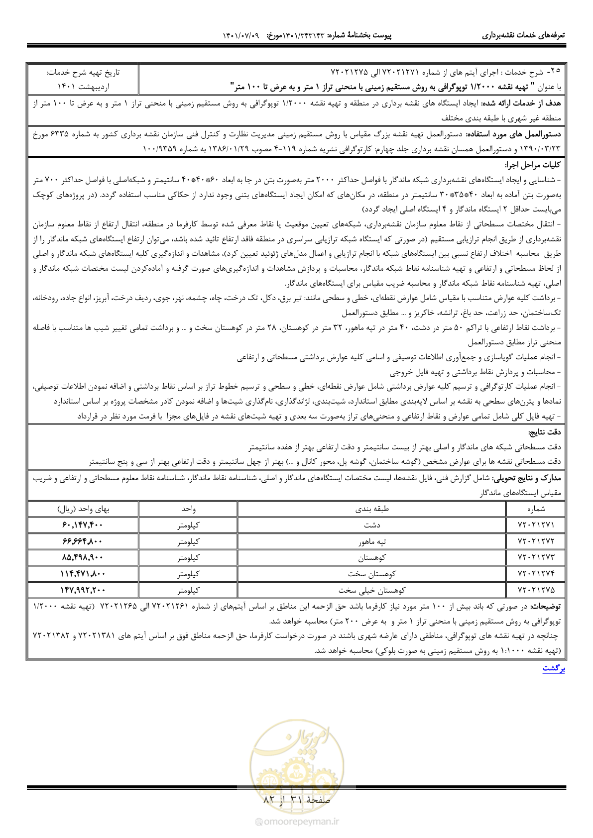 صفحه 32 از 83