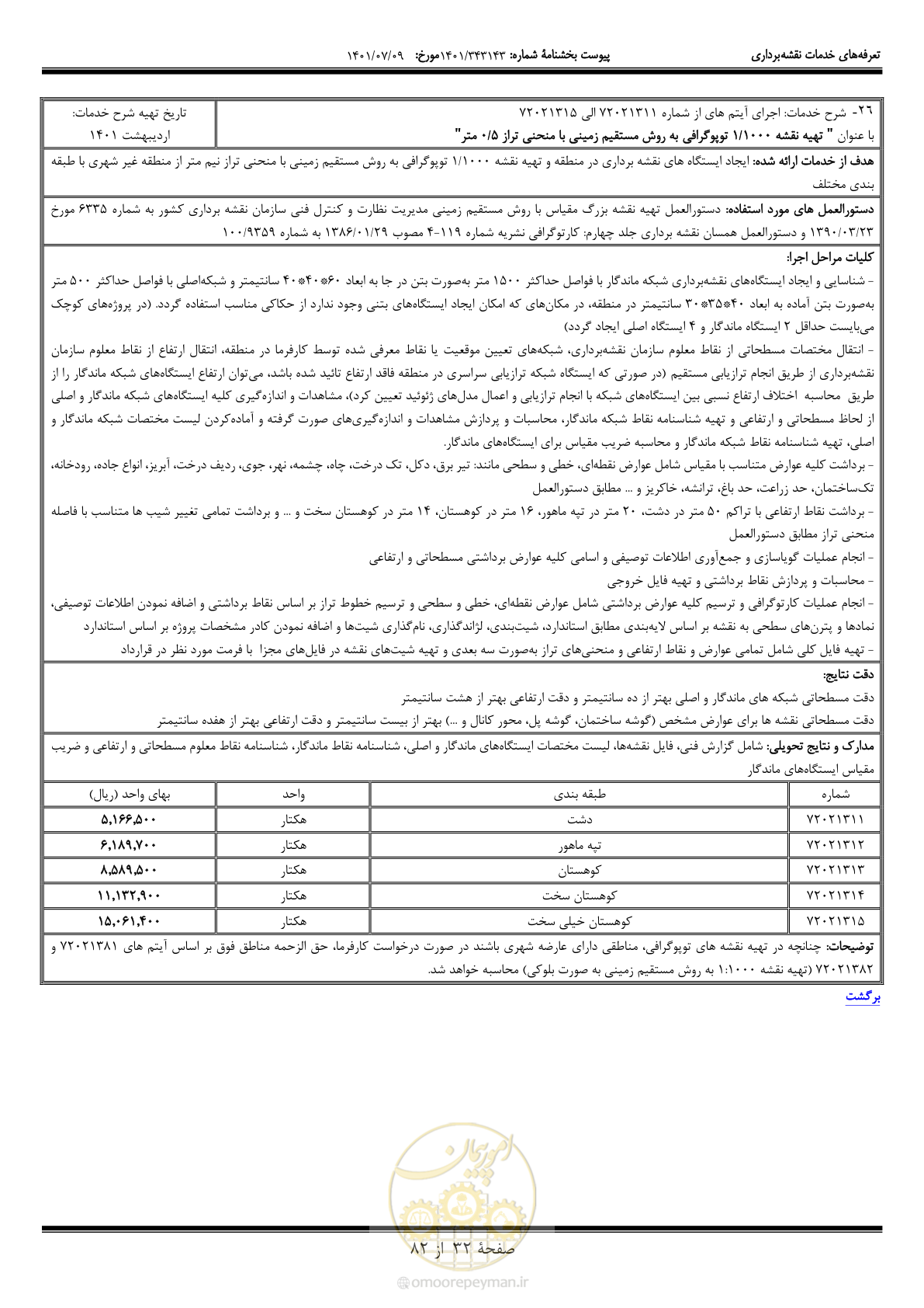 صفحه 33 از 83
