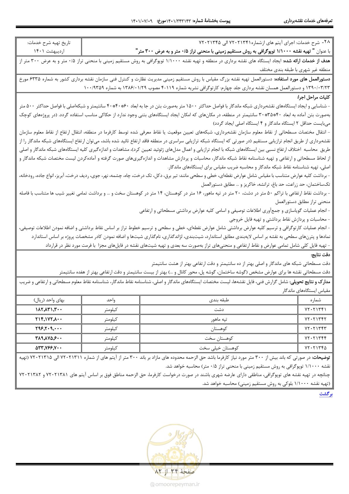 صفحه 35 از 83
