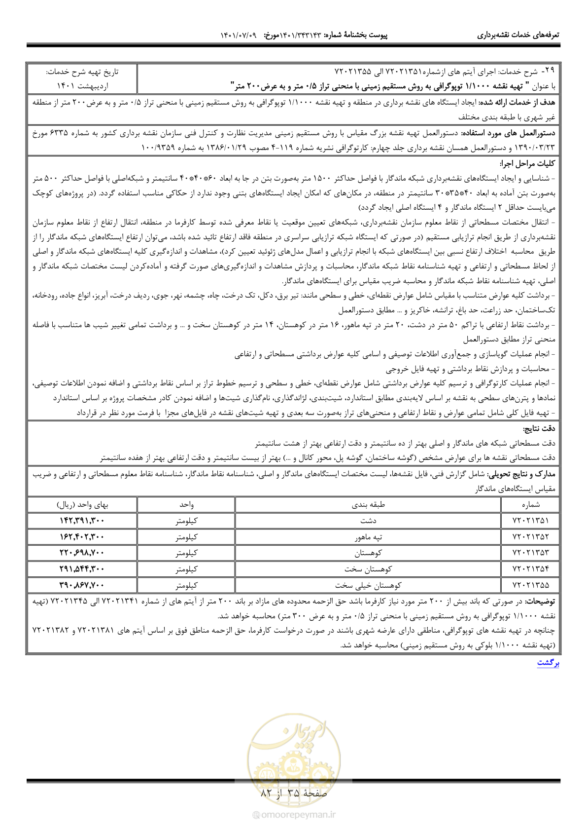 صفحه 36 از 83