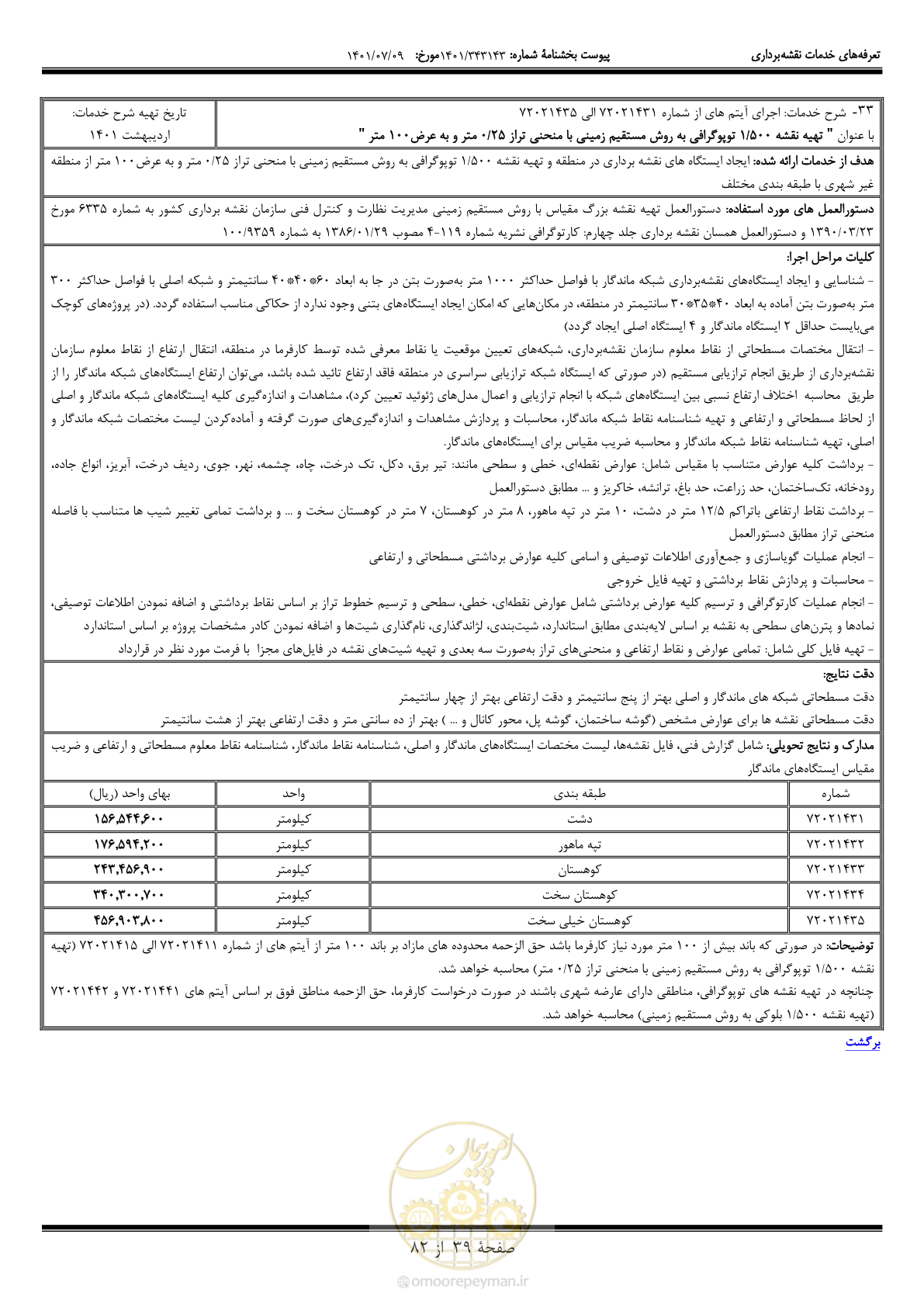 صفحه 40 از 83