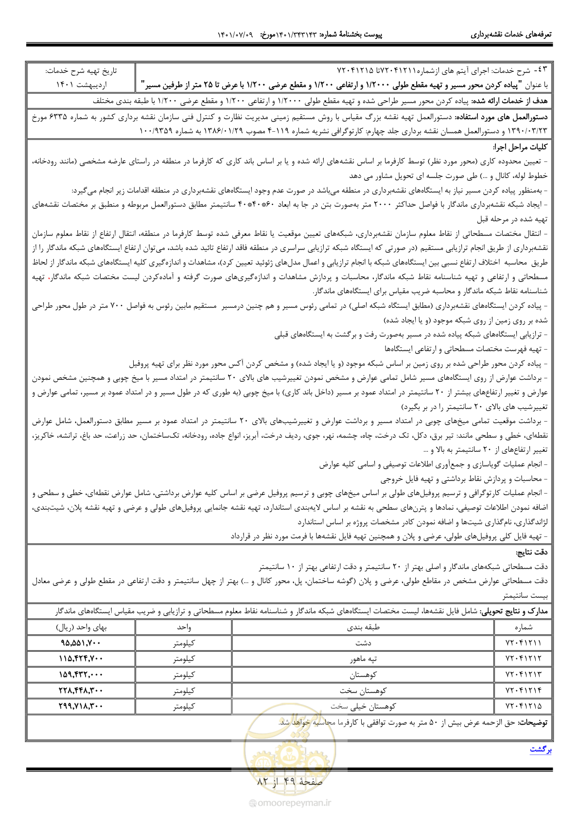 صفحه 50 از 83