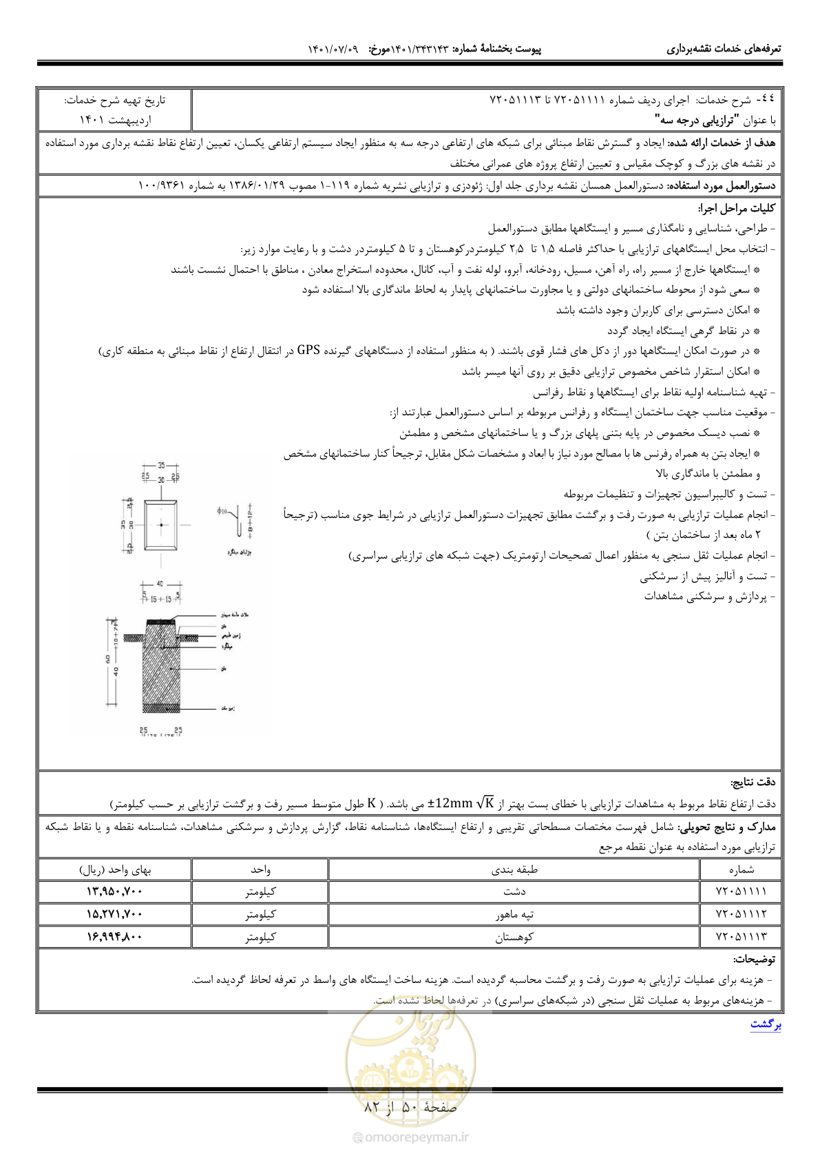 صفحه 51 از 83