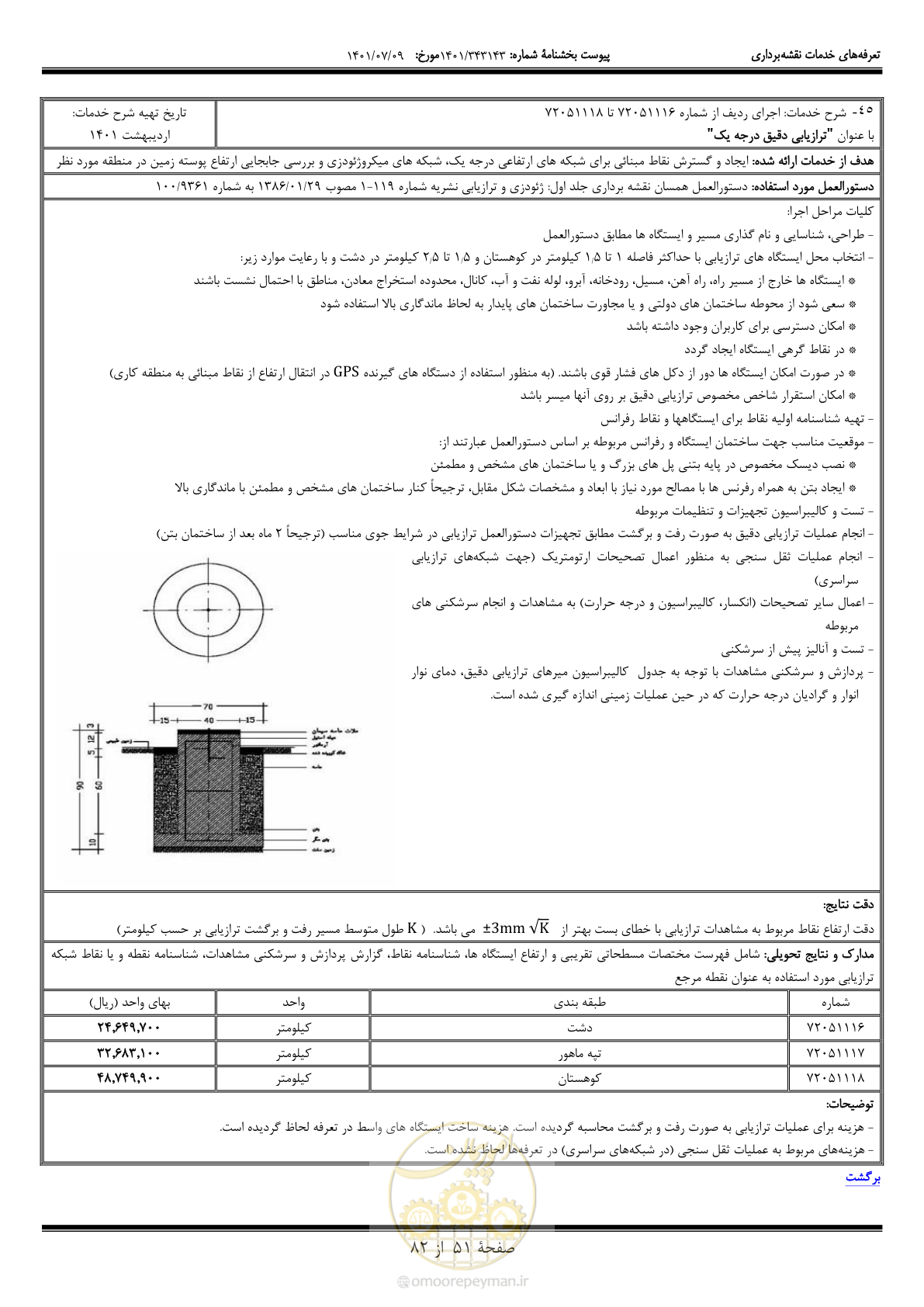 صفحه 52 از 83