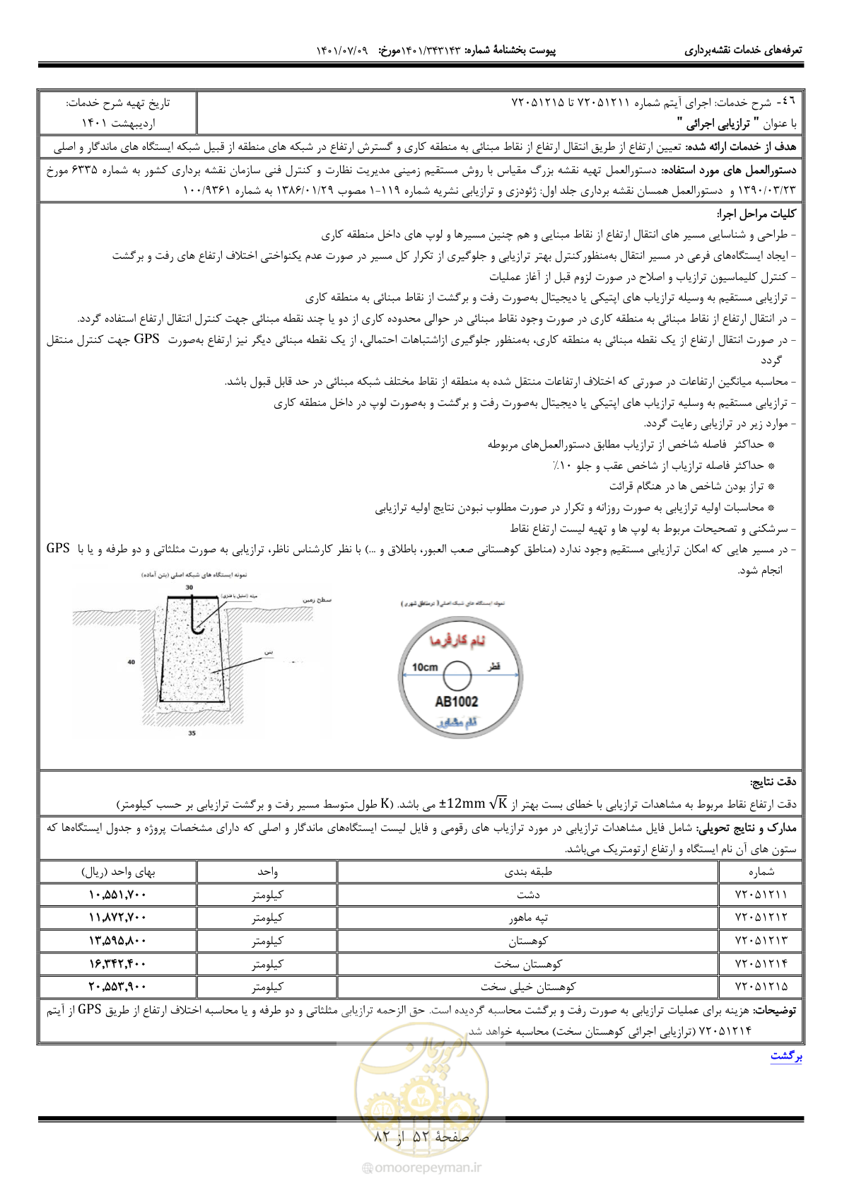 صفحه 53 از 83