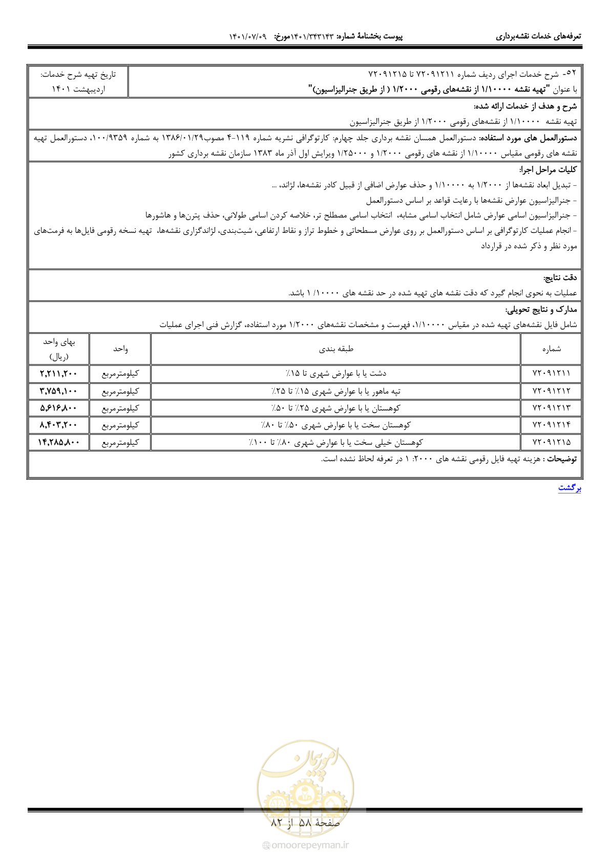 صفحه 59 از 83