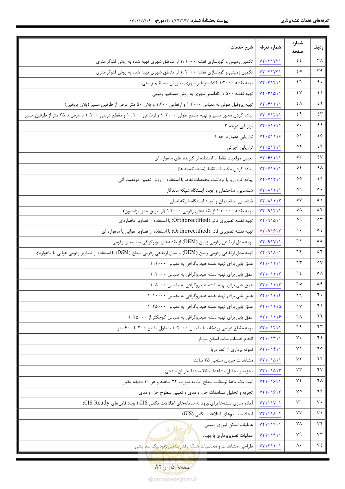 صفحه 6 از 83