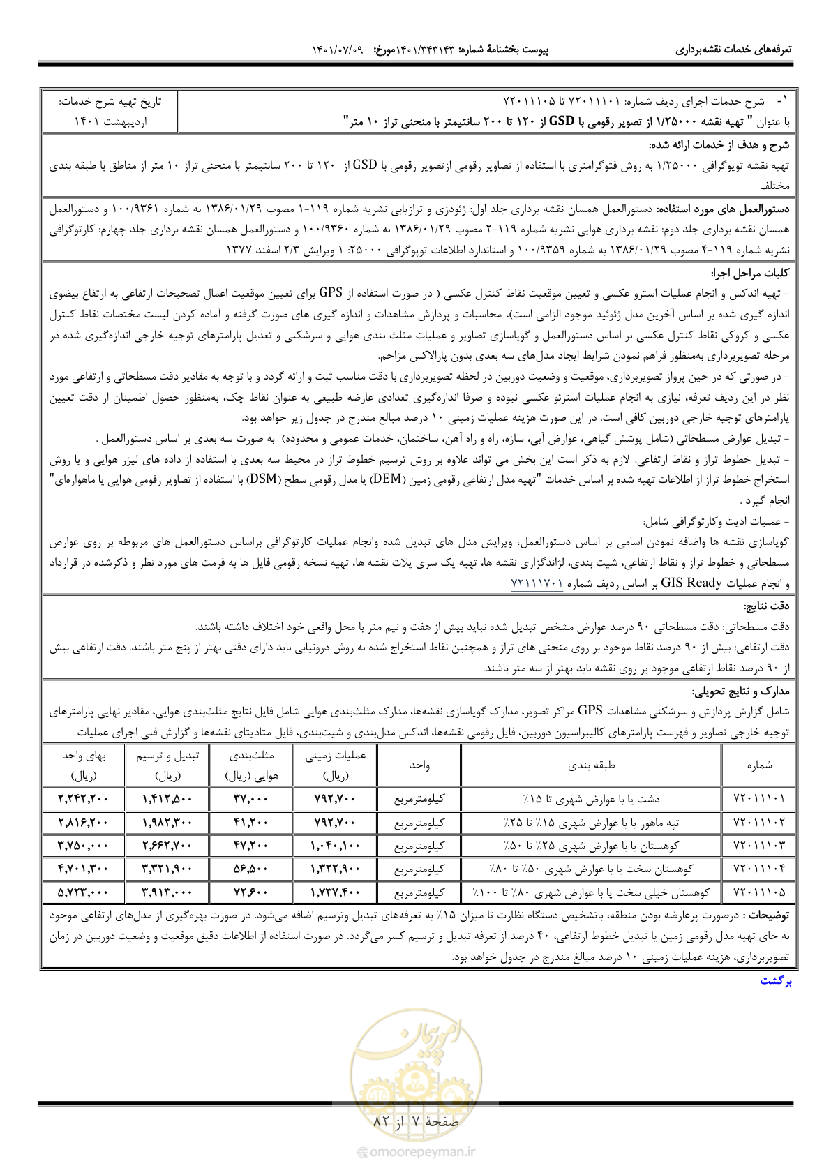 صفحه 8 از 83