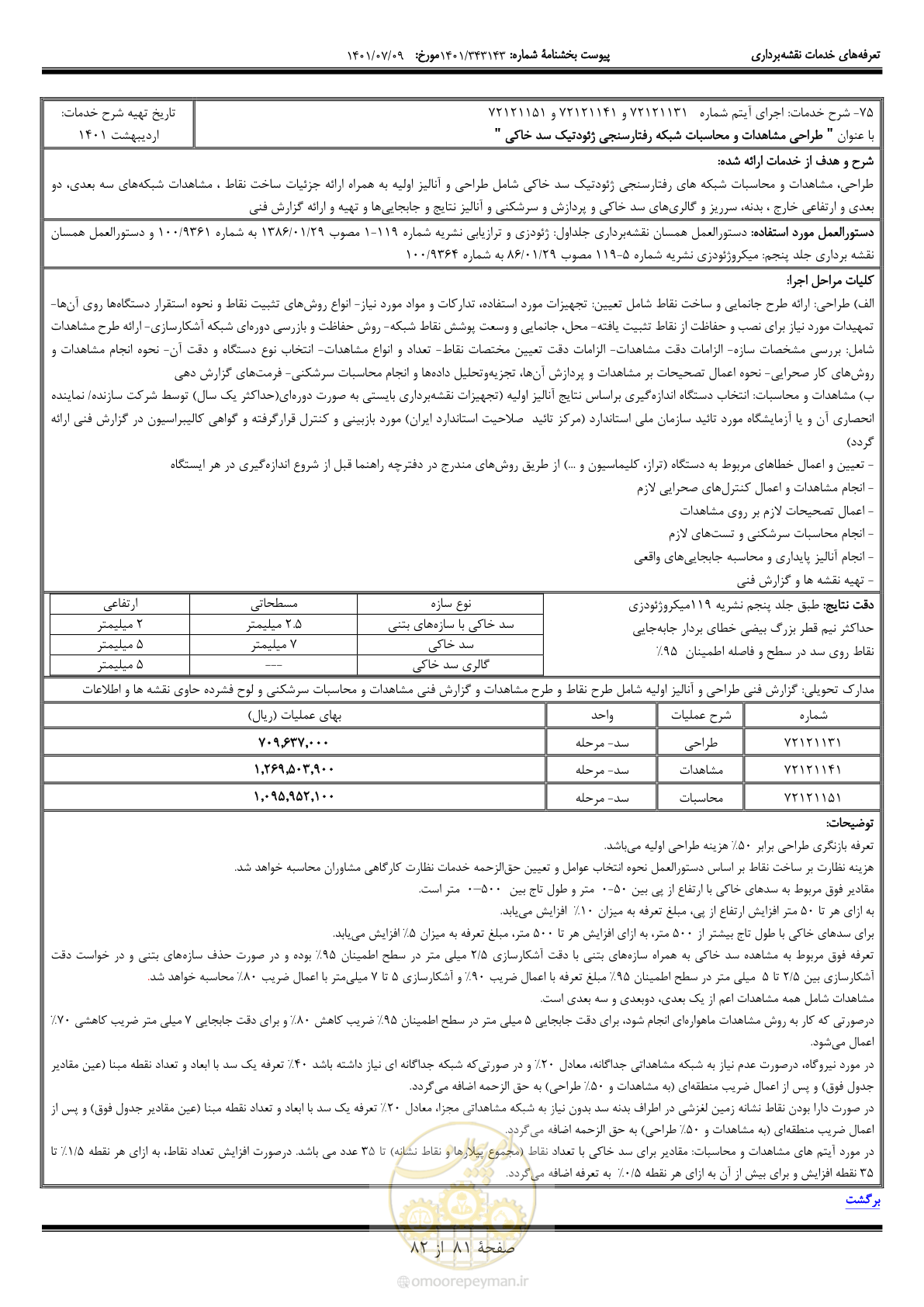 صفحه 82 از 83