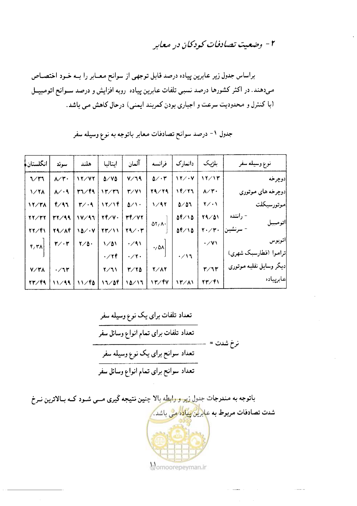 صفحه 10 از 61