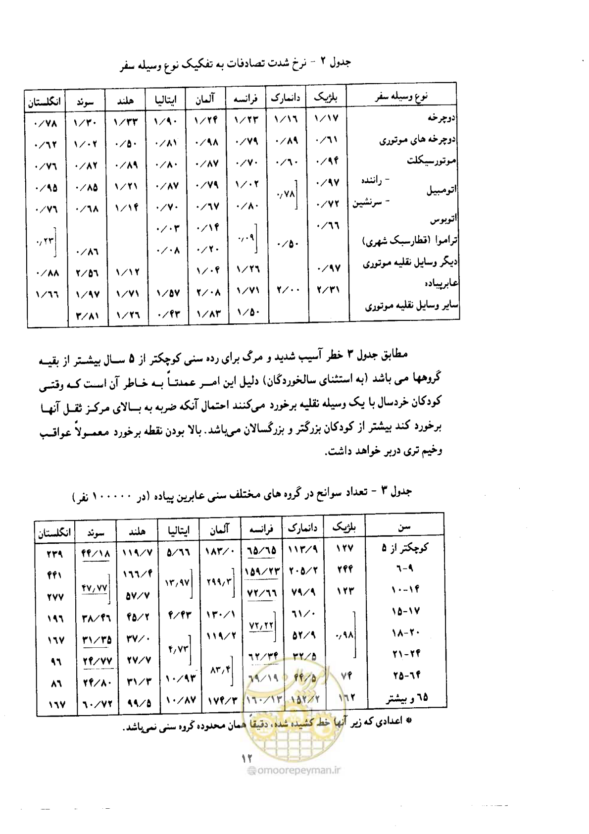 صفحه 11 از 61