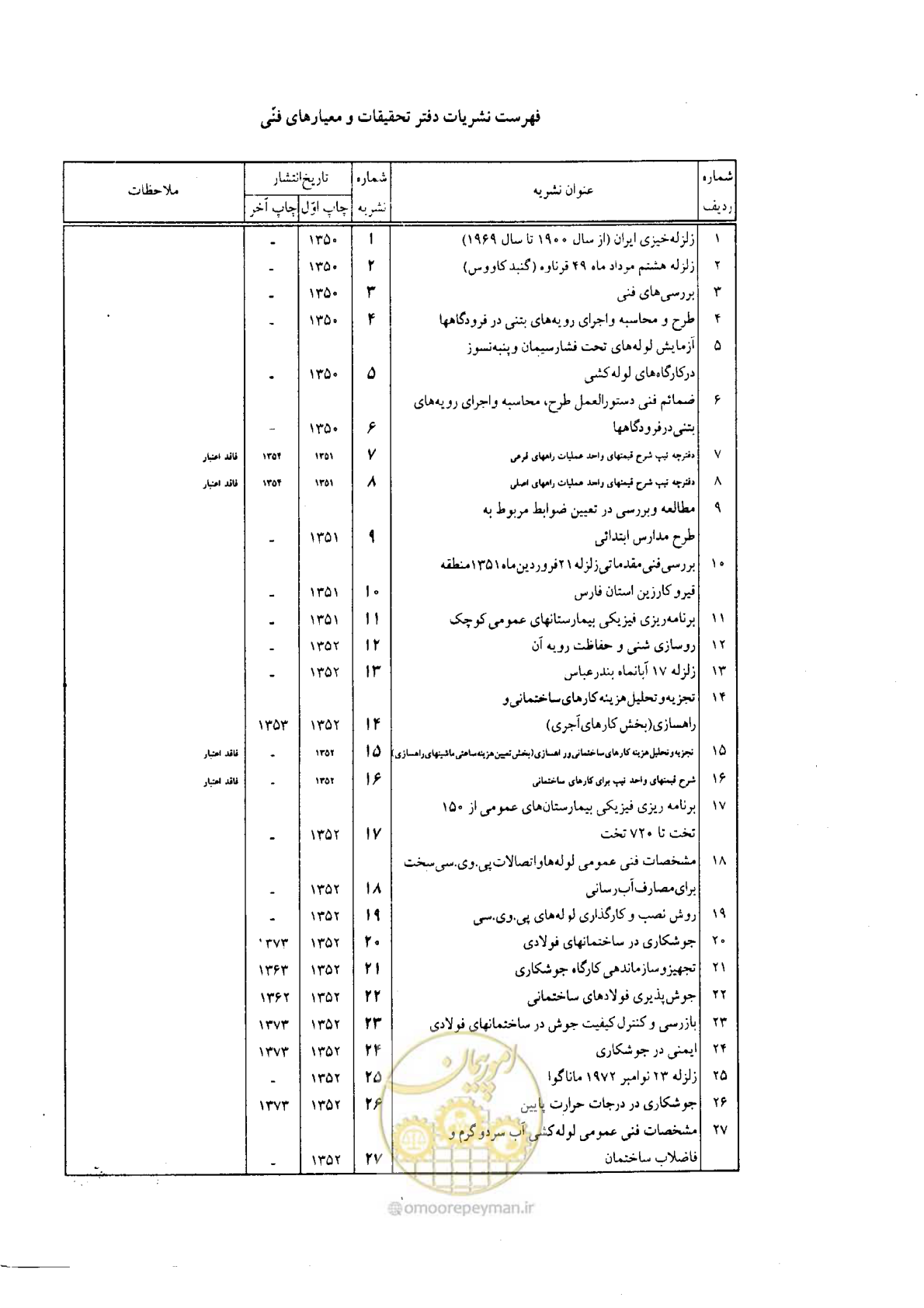 صفحه 54 از 61