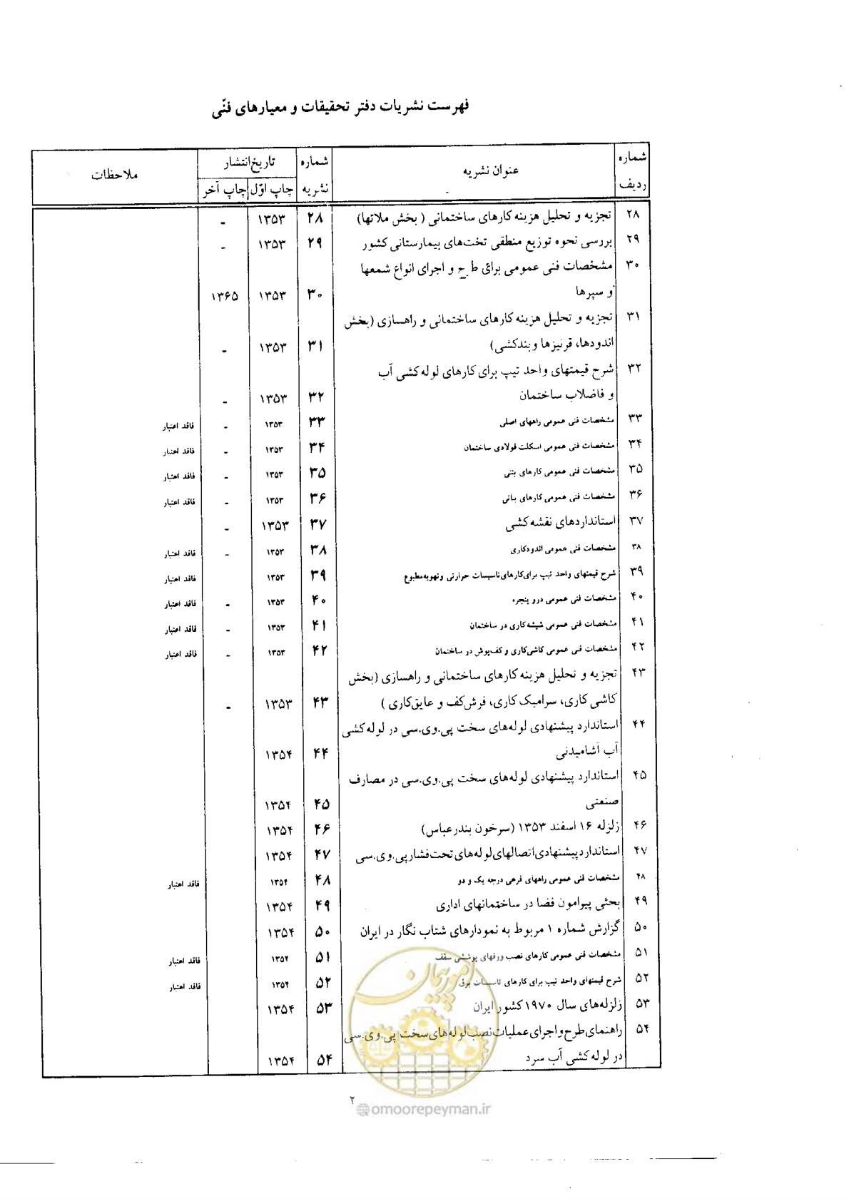 صفحه 55 از 61
