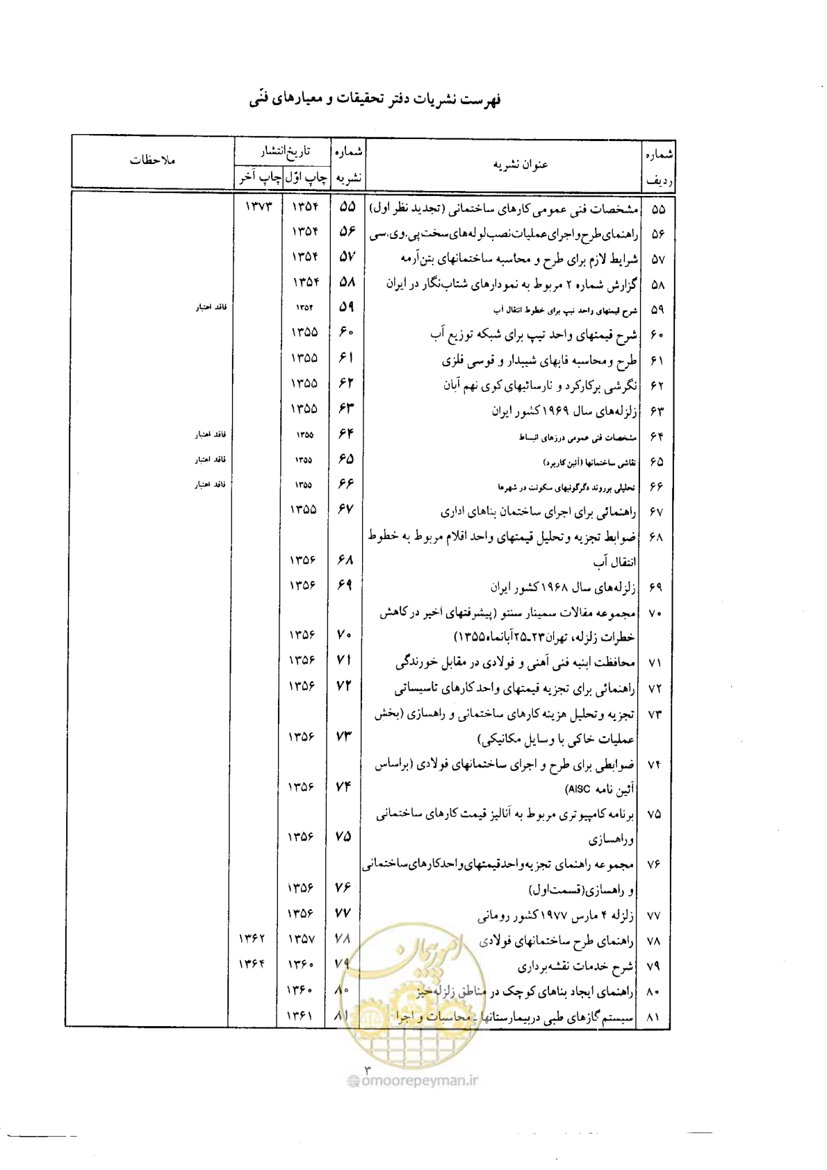 صفحه 56 از 61