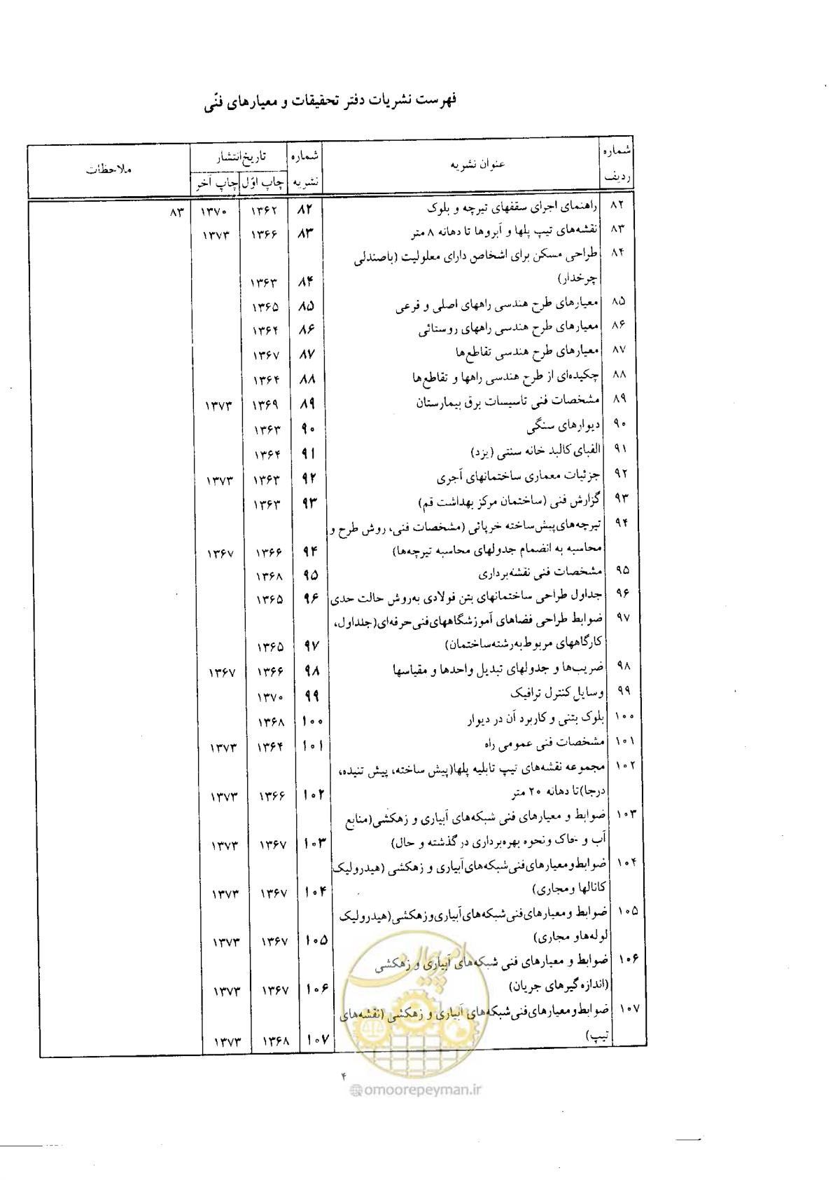 صفحه 57 از 61
