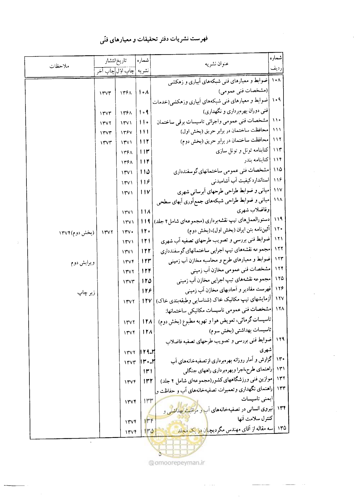 صفحه 58 از 61