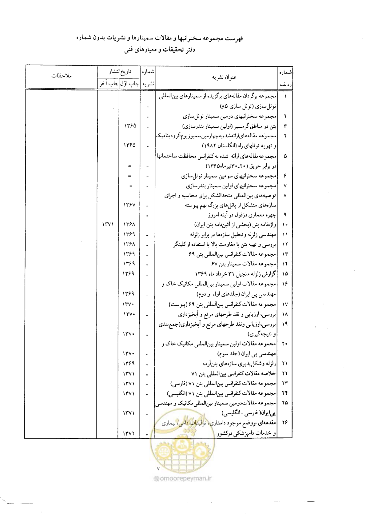 صفحه 60 از 61