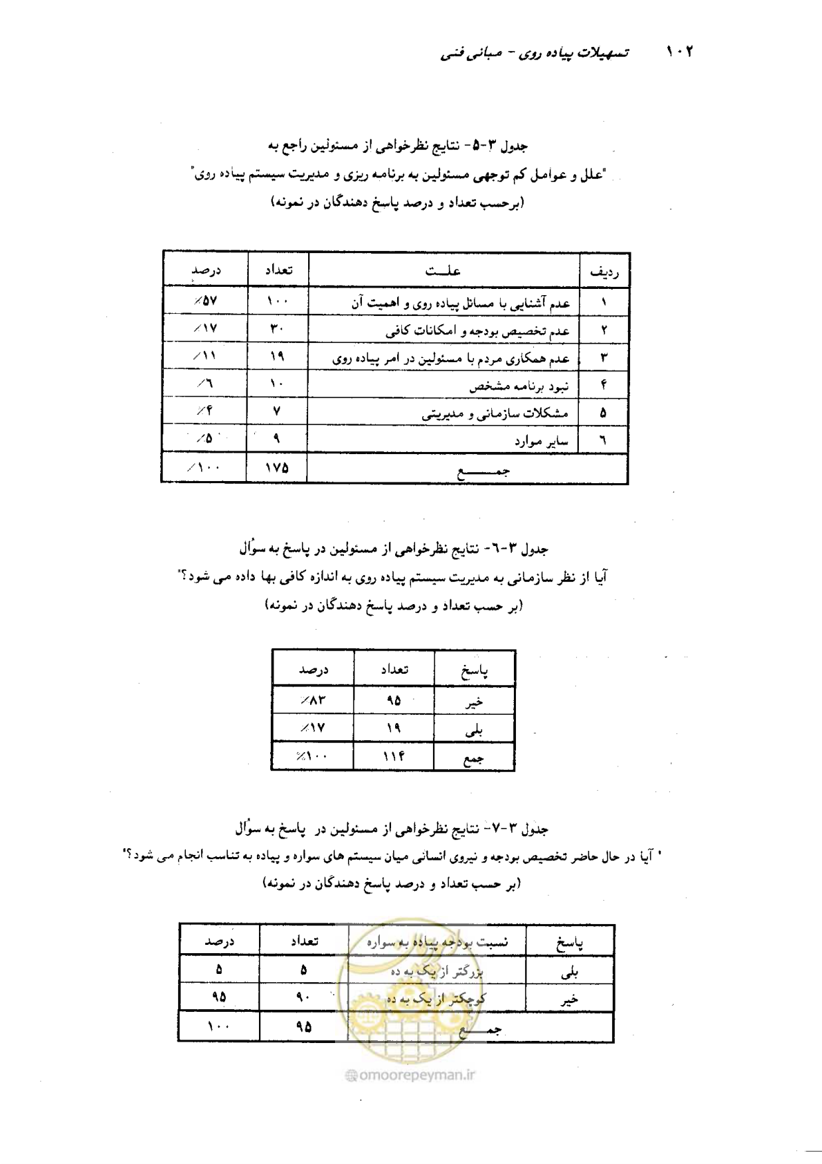 صفحه 100 از 350