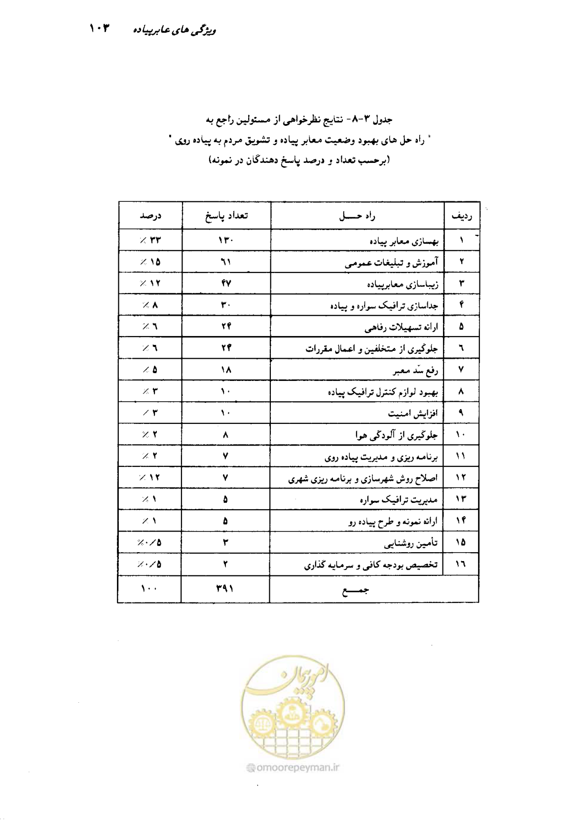 صفحه 101 از 350