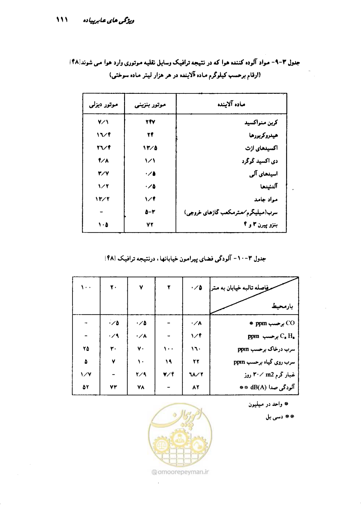 صفحه 109 از 350