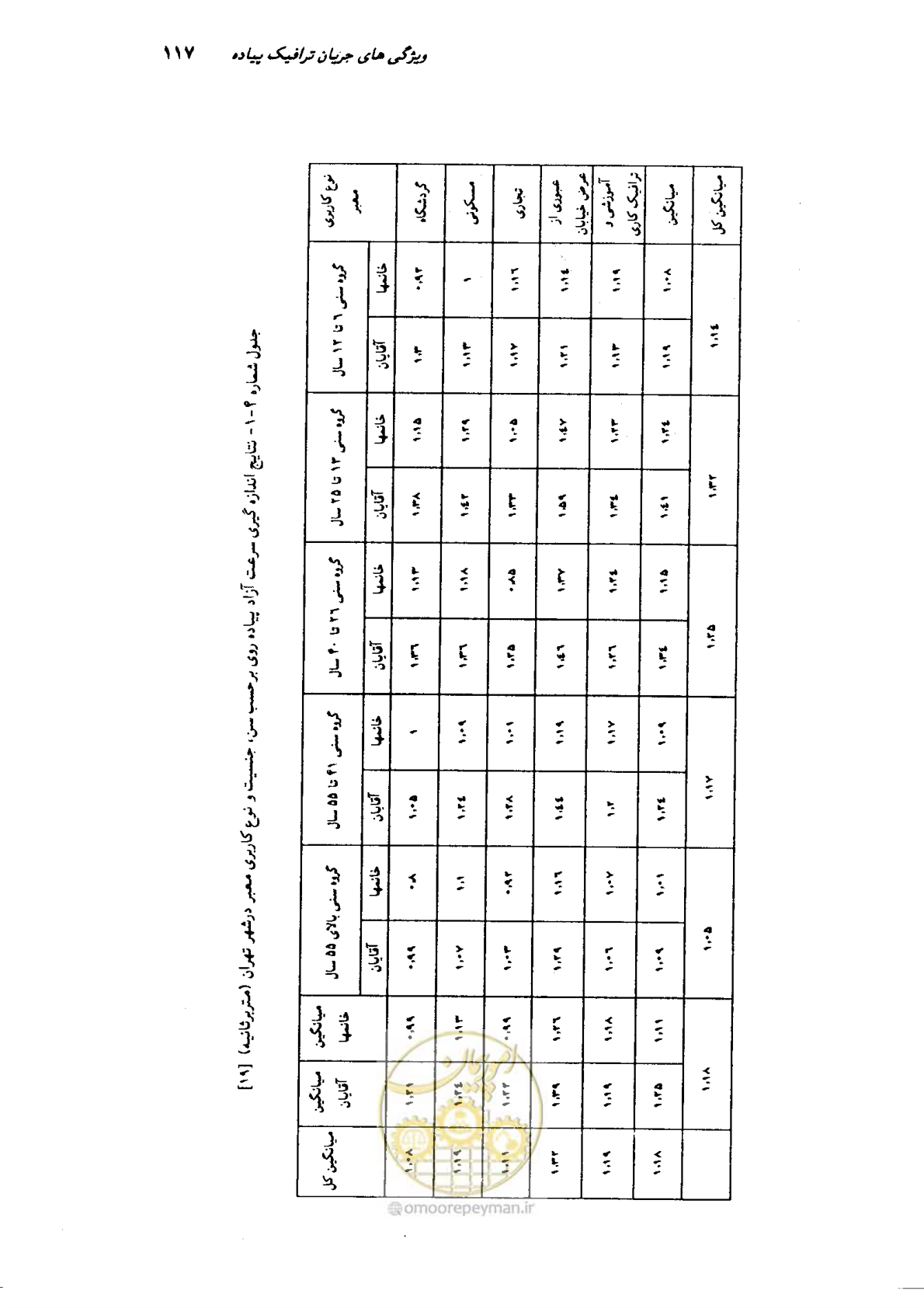 صفحه 114 از 350