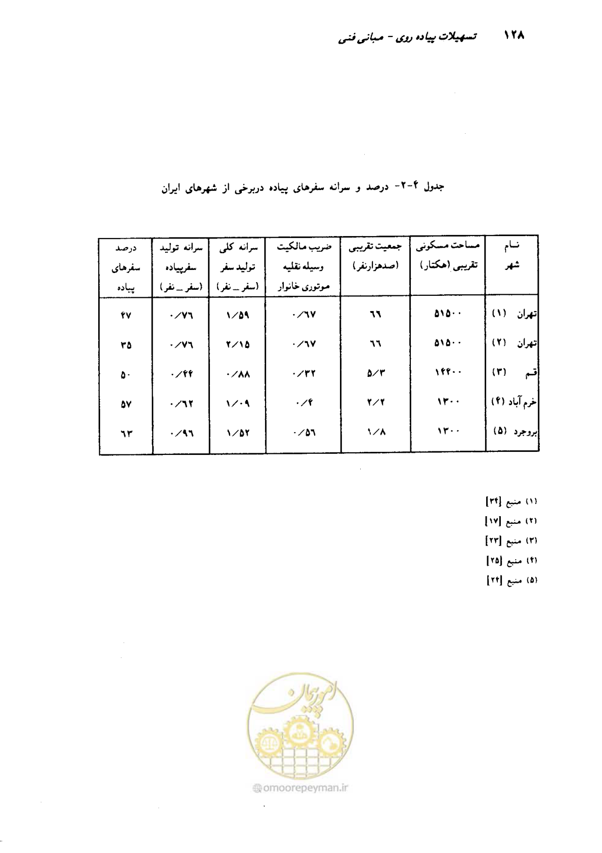 صفحه 125 از 350