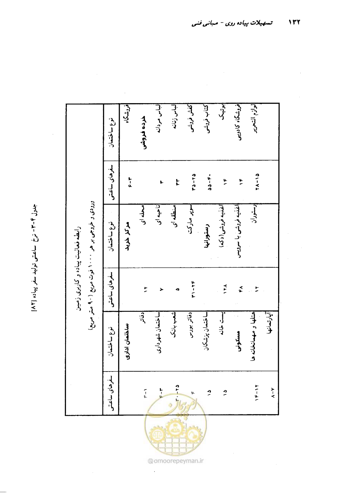 صفحه 129 از 350